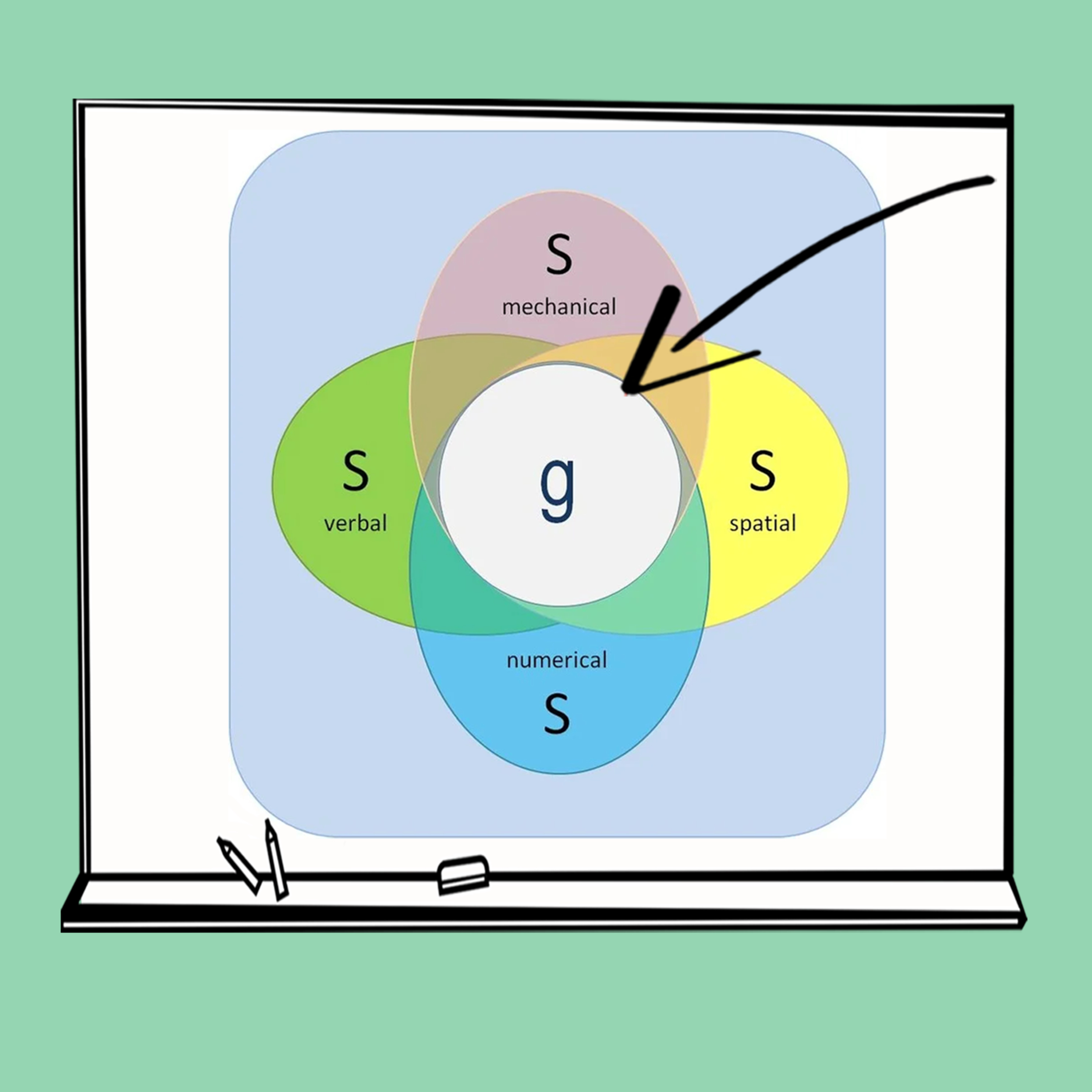 Intelligentie en leren Deel 1 - Wat is intelligentie? EQ, IQ en nurture vs nature episode artwork