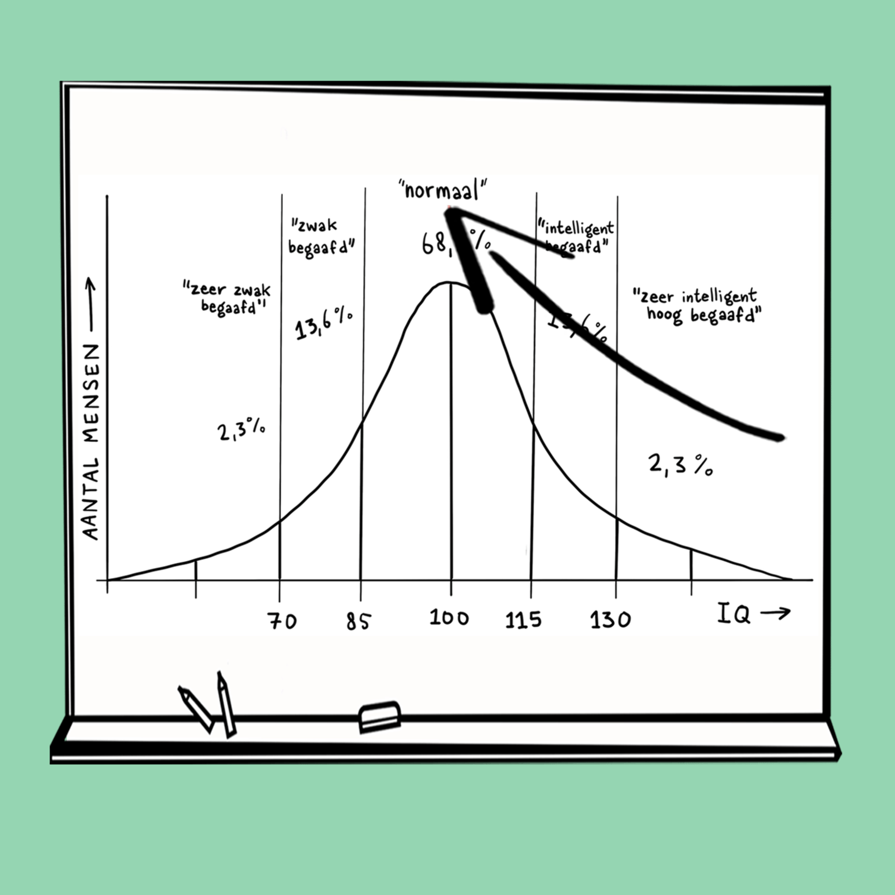 Intelligentie en leren Deel 6 - Intelligentietesten, de IQ test en het Flynn-effect episode artwork