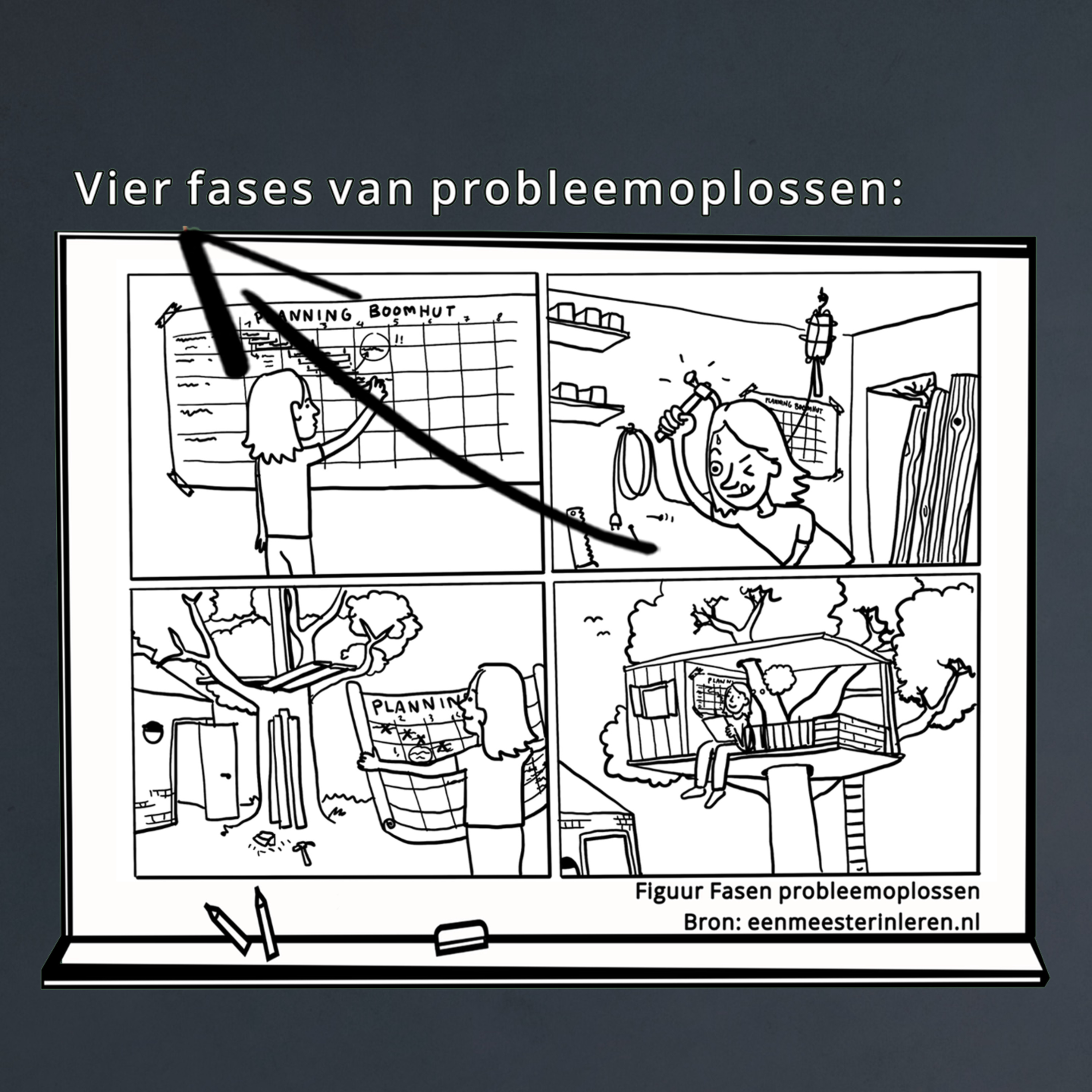 Leerprocessen Deel 4 - Probleemoplossen (problem solving) van Polya en probleemgestuurd leren episode artwork