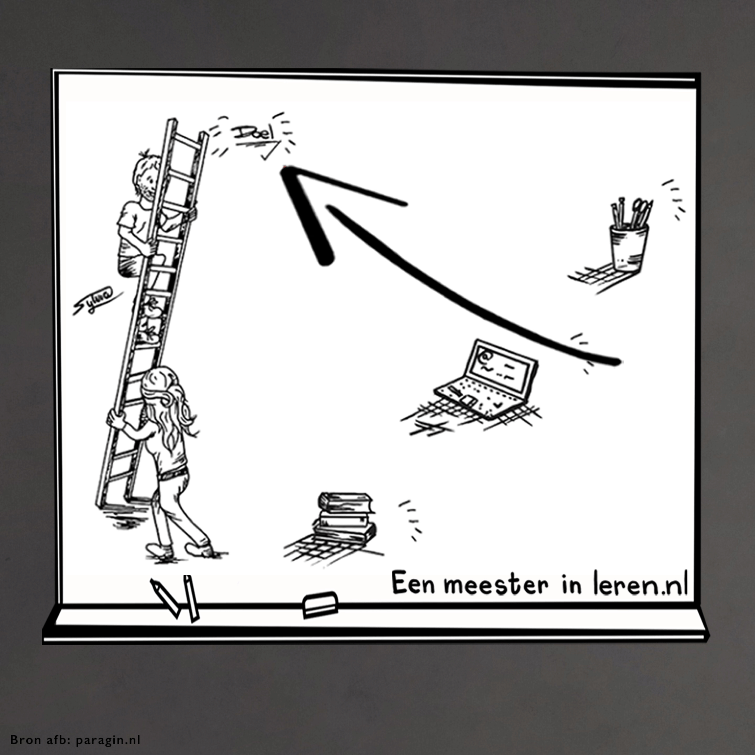 Leerdoelen en Taxonomieën Deel 1 - Functies leerdoelen en de vier basiscriteria van Terry TenBrink episode artwork