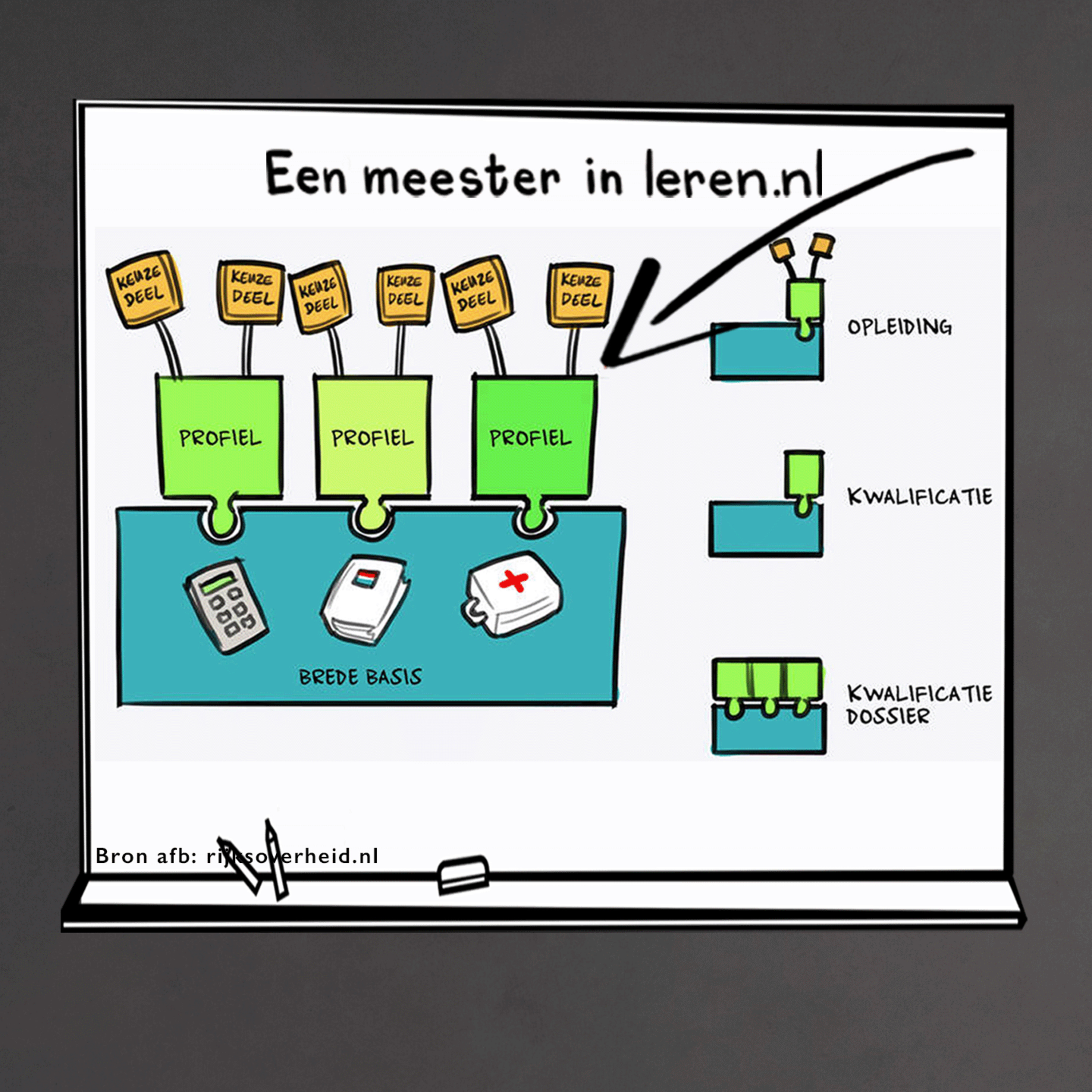 Leerdoelen en Taxonomieën Deel 2 - Referentiekaders nederlands onderwijs (kerndoelen en beroepskwalificaties) episode artwork
