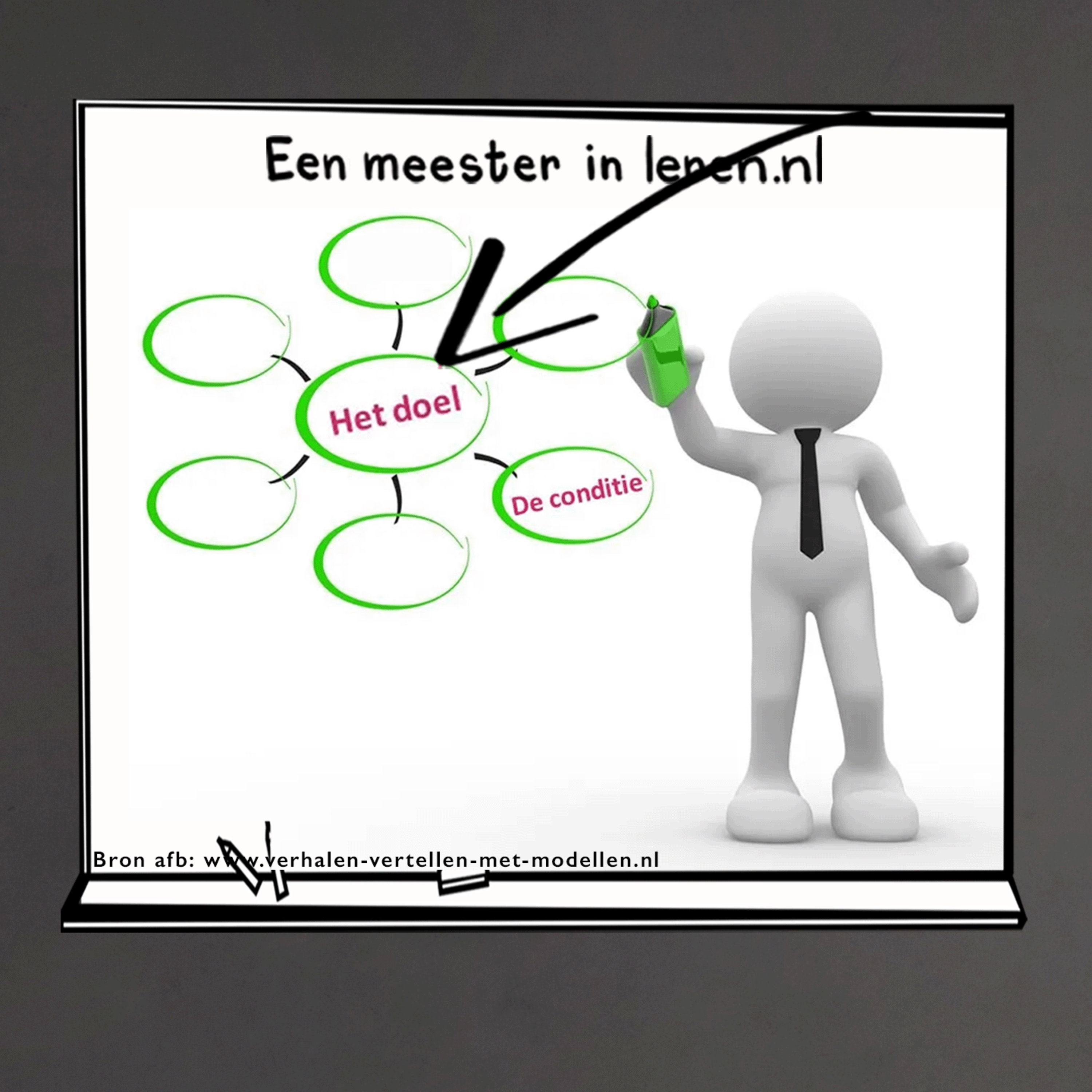 Leerdoelen en Taxonomieën Deel 3C - Start met het algemene - leerdoel formuleren volgens Gronlund episode artwork