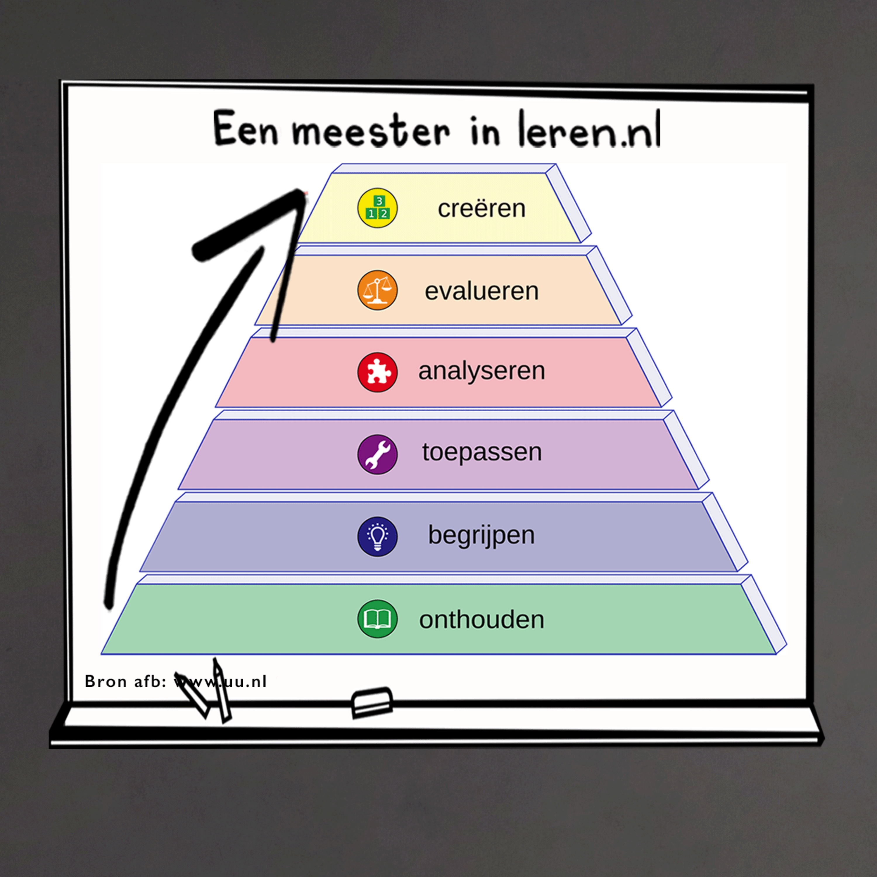 Leerdoelen en Taxonomieën Deel 4A2 - Taxonomie van Bloom in 4 minuten episode artwork
