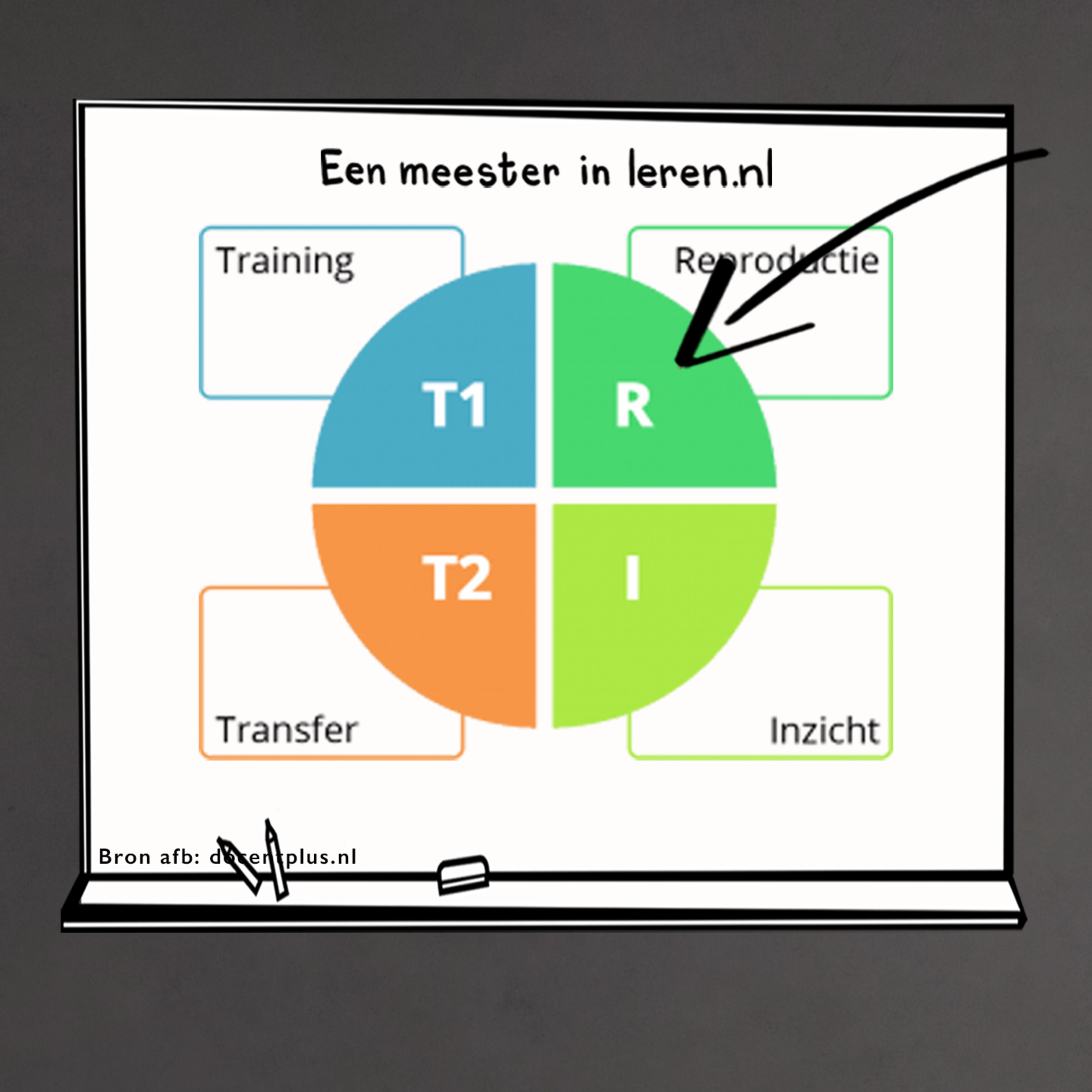 Leerdoelen en Taxonomieën Deel 4E - Taxonomie RTTI van Drost en Verra episode artwork