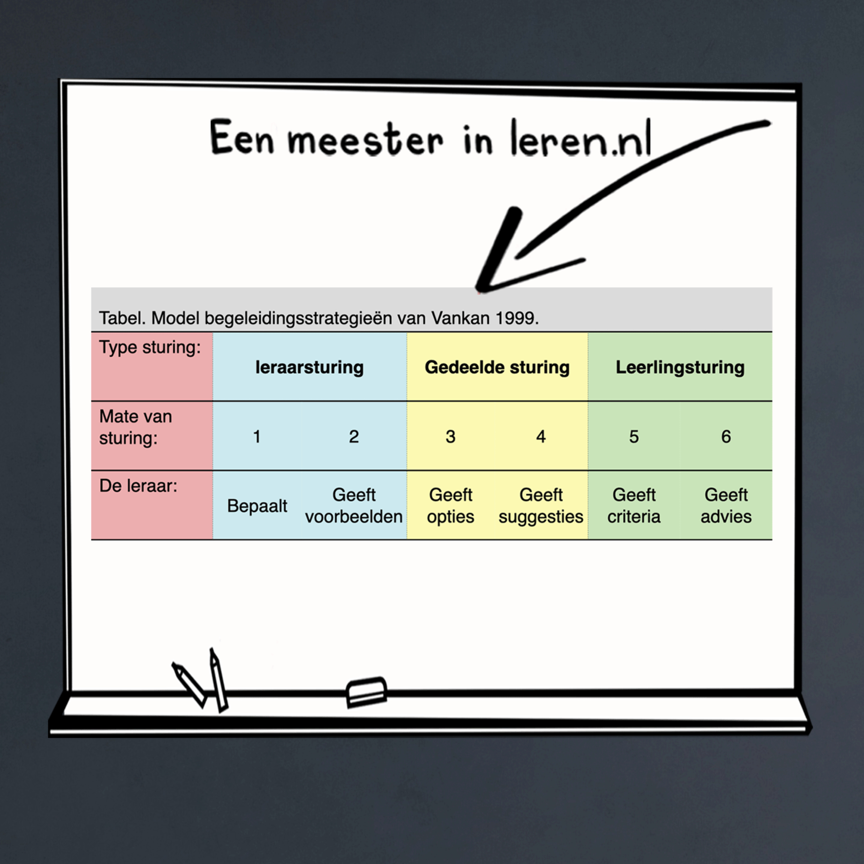 Begeleidingsstrategieën Deel 1 - De begeleidingstrategieen van Vankan & zelfsturing van Vermunt episode artwork