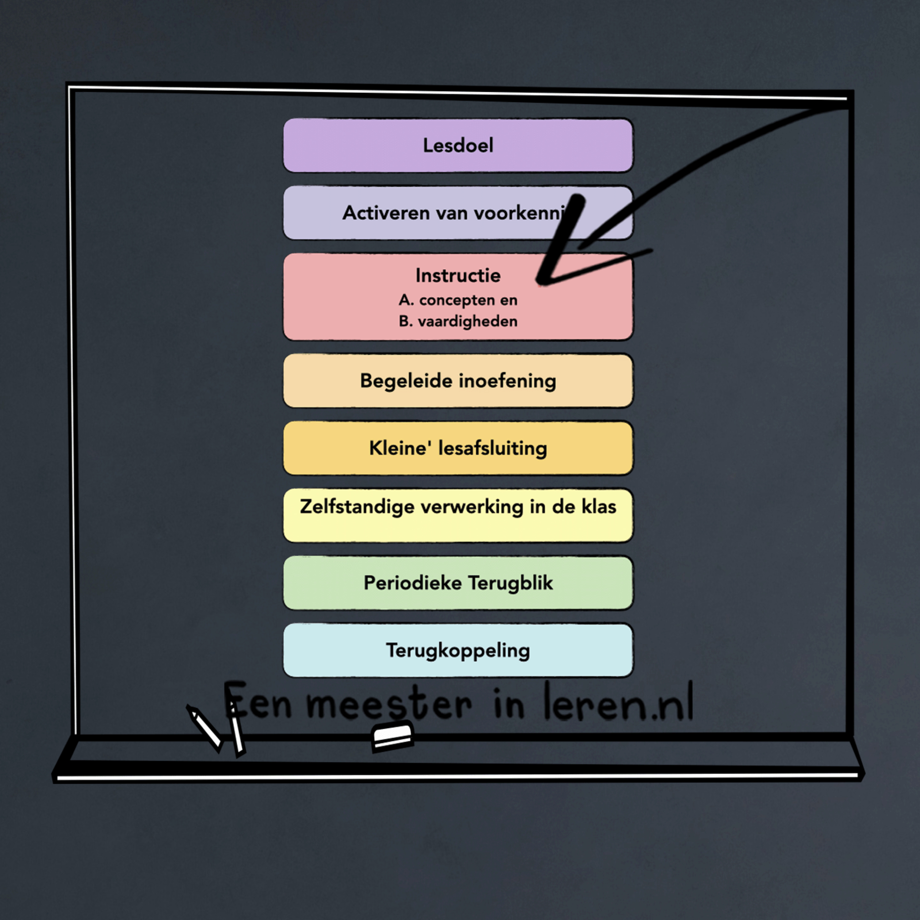 Begeleidingsstrategieën Deel 5B - Expliciete Directe Instructie model (EDI-model) van Hollingsworth en Ybarra episode artwork
