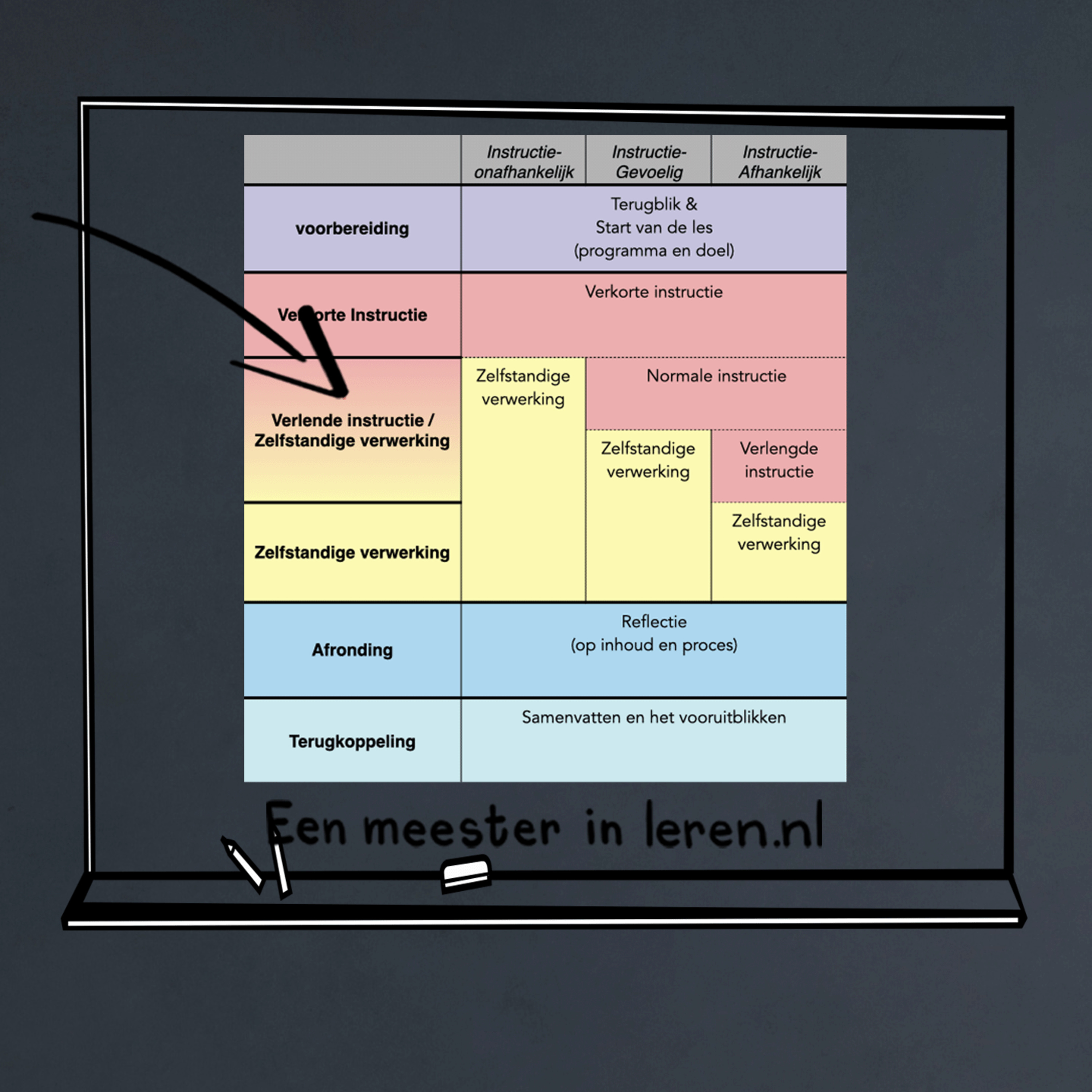Begeleidingsstrategieën Deel 5D - Interactieve, Gedifferentieerde, Directe Instructie model (IGDI-Model) episode artwork