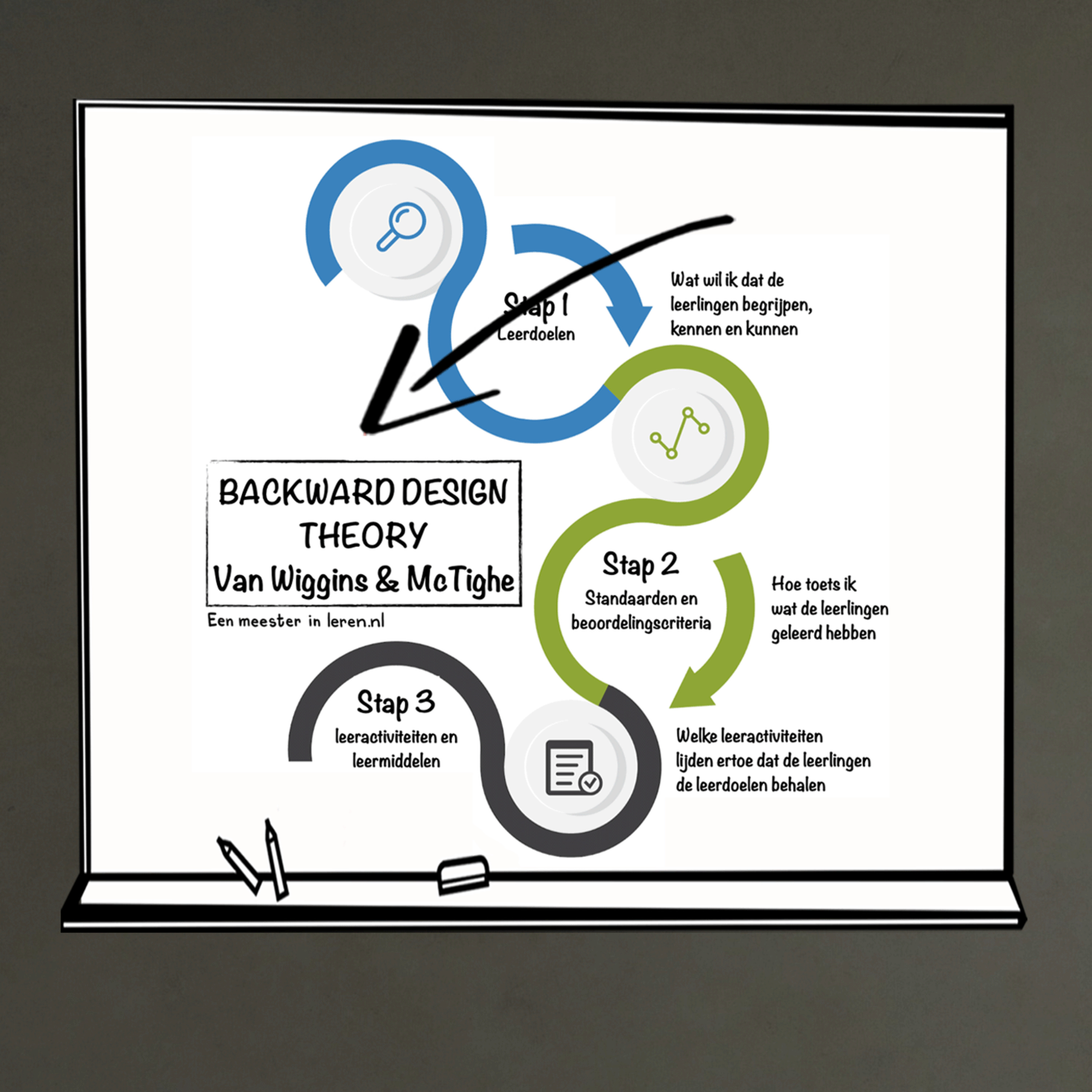 Een meester in leren