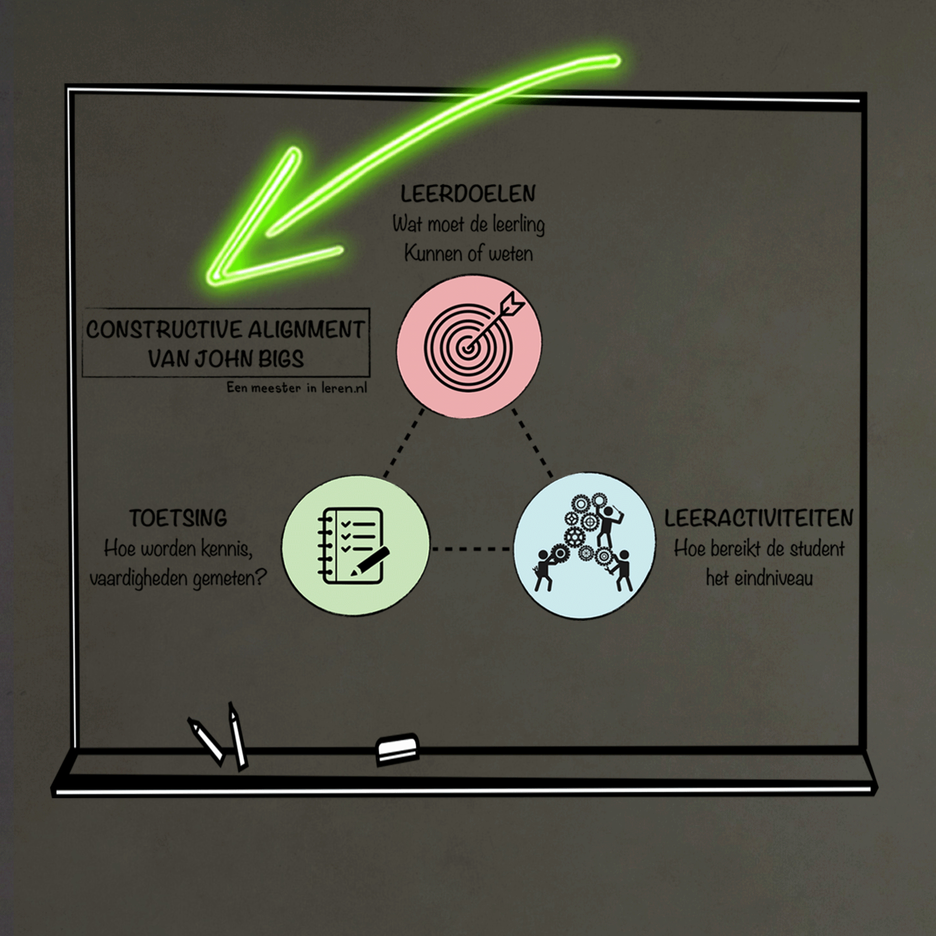 Ontwerpen en evalueren van onderwijs Deel 10 - Constructive alignment van Biggs episode artwork