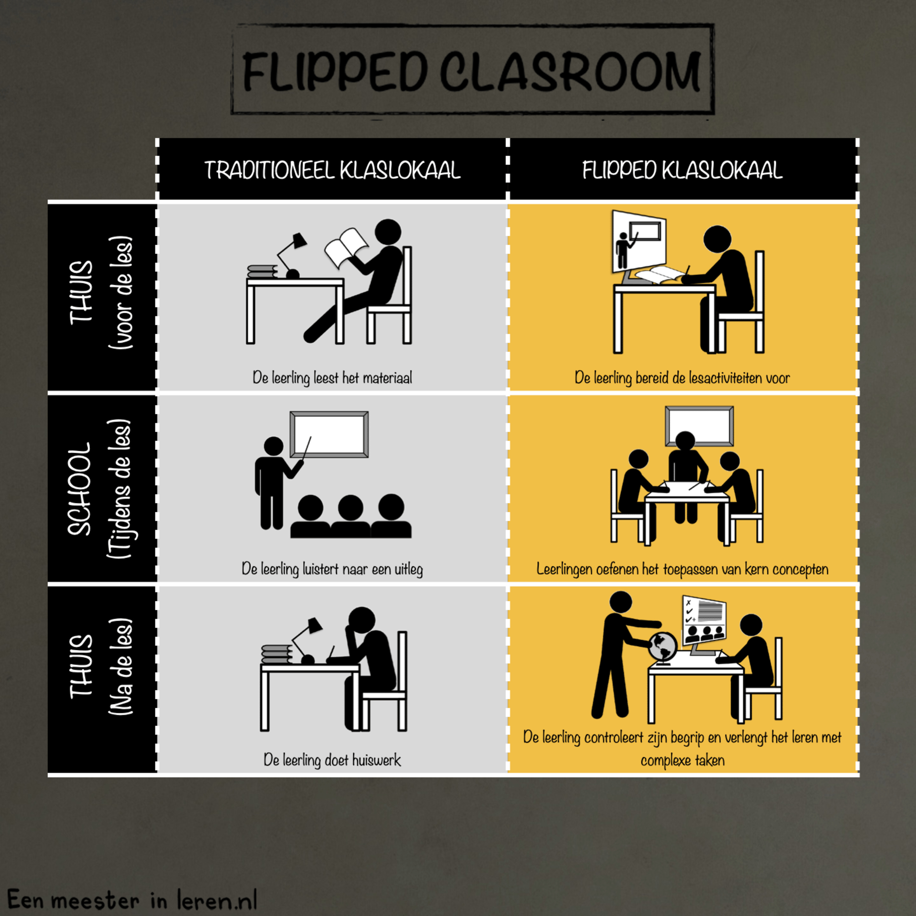 Blended Learning Deel 2a - Flipping the Clasroom van Bergman en Sams episode artwork