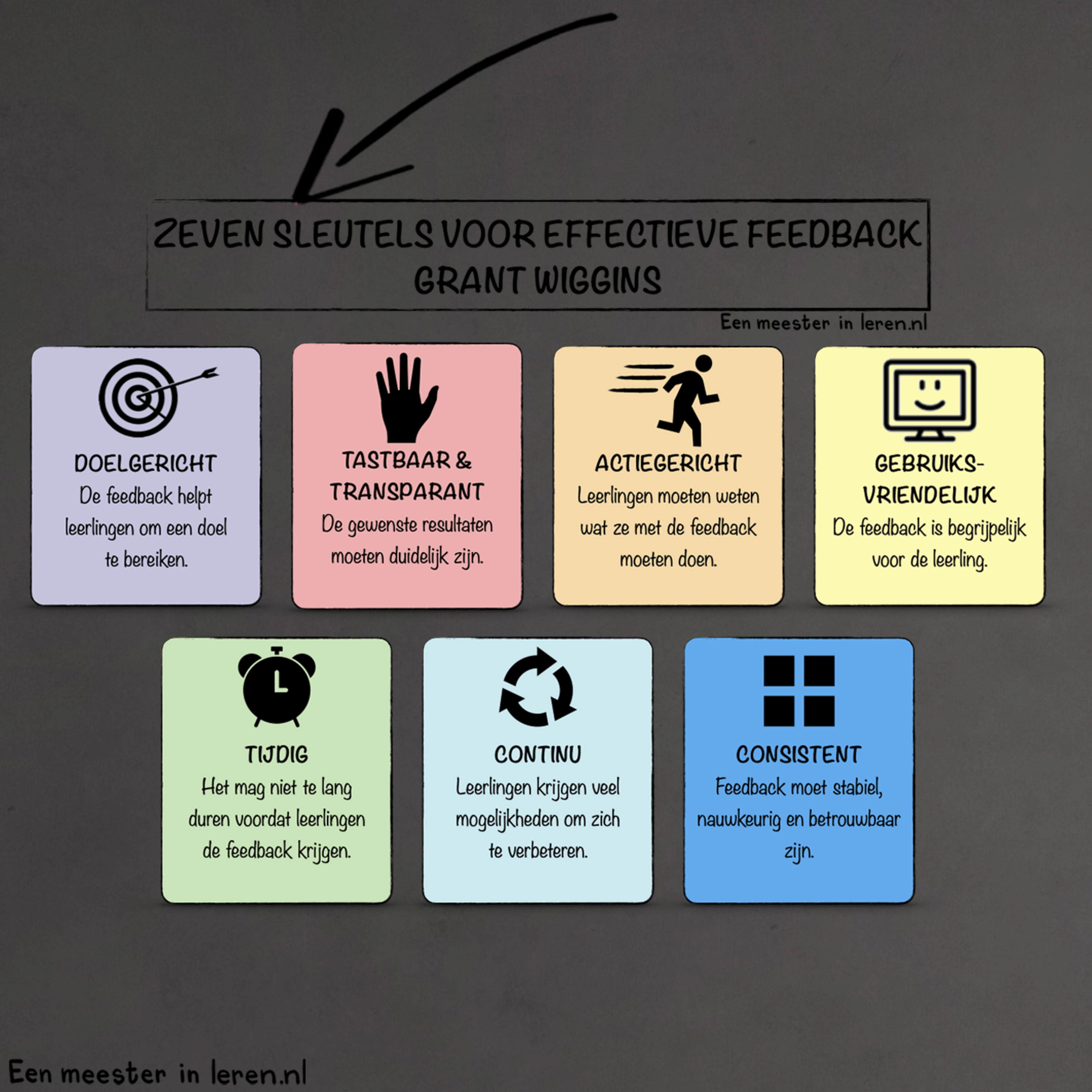 Feedback deel 7 - Zeven sleutels van effectieve feedback van Grant Wiggins episode artwork