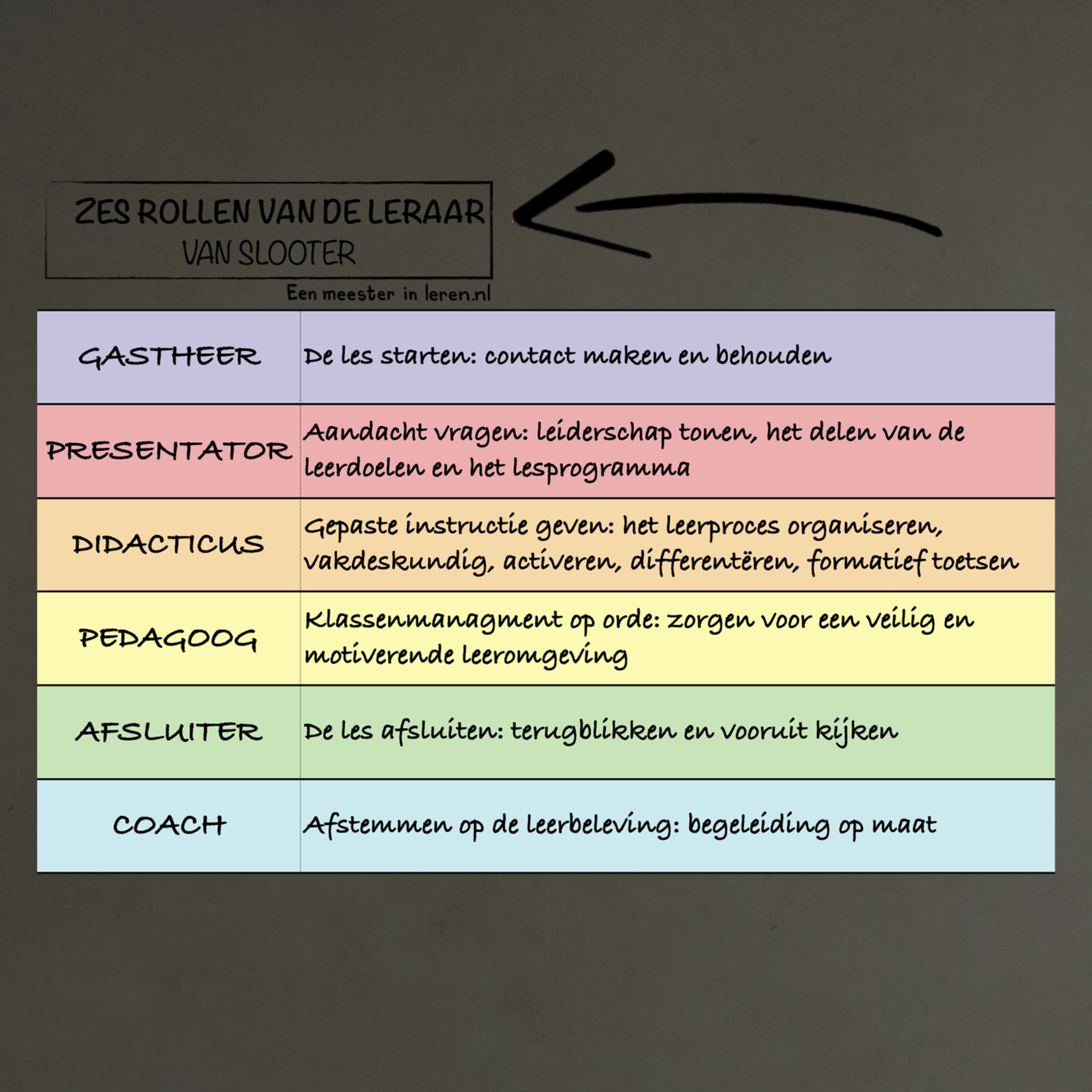 Een meester in leren