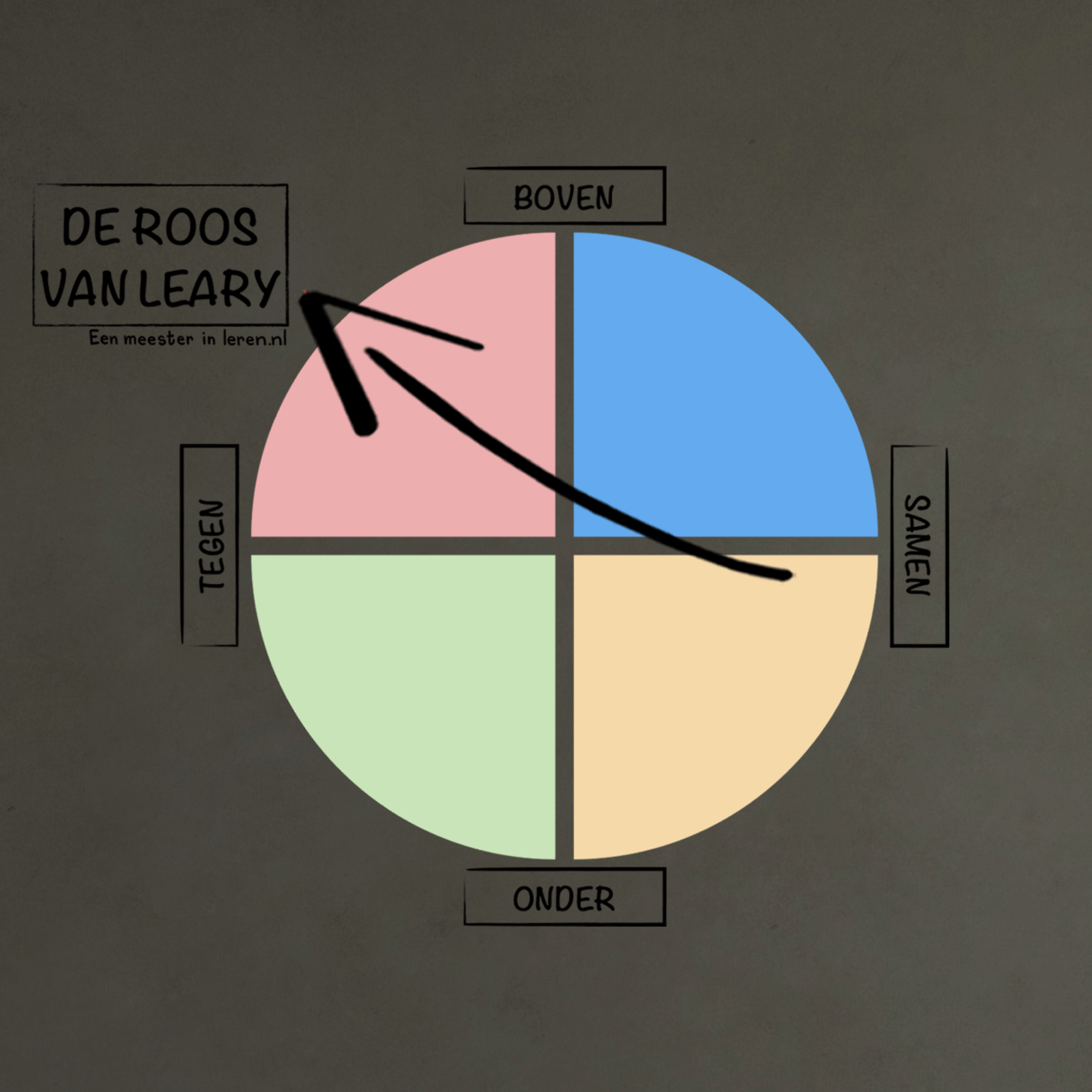 Een meester in leren