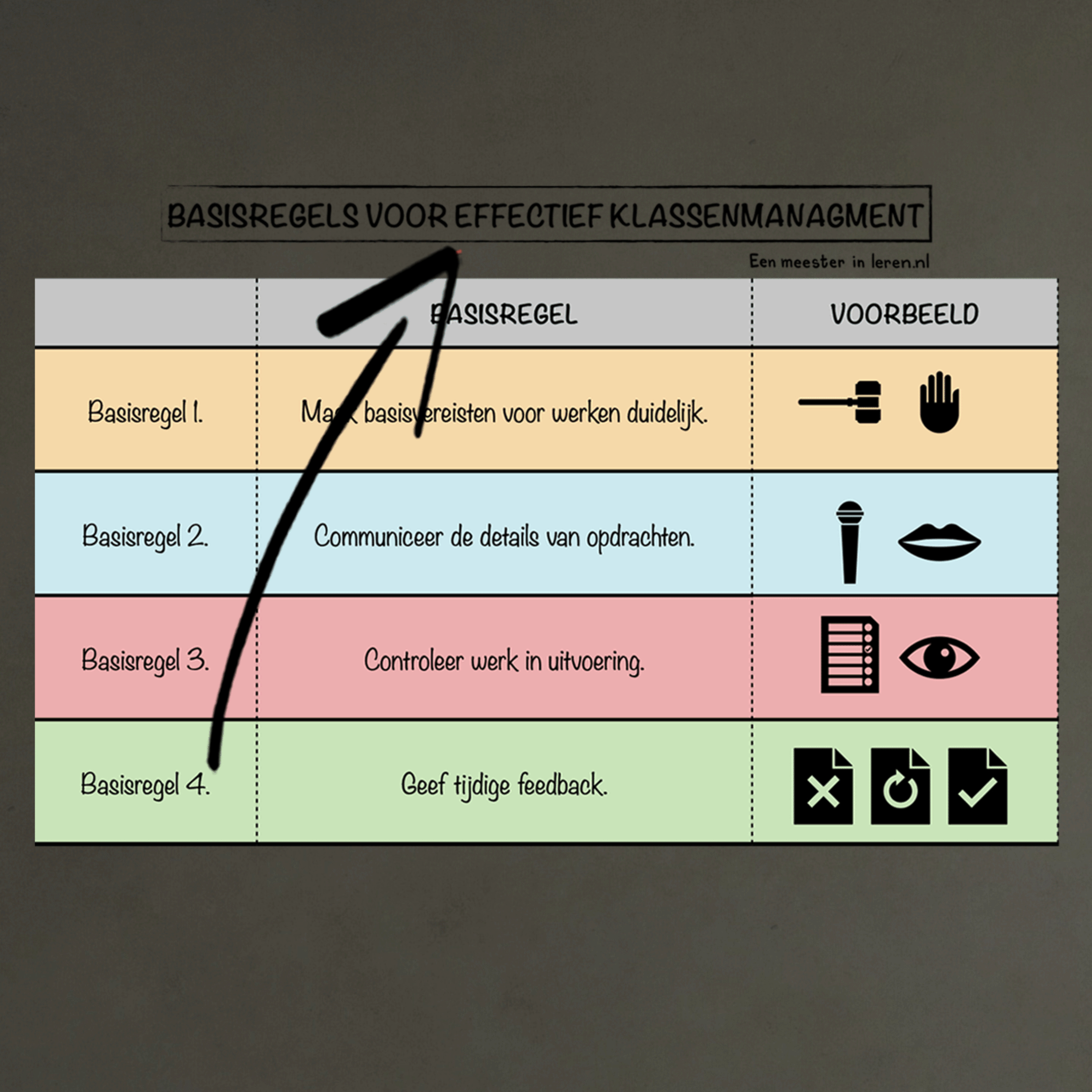 Orde houden en klassenmanagement Deel 3b - De vier basisregels van effectief klassenmanagment episode artwork