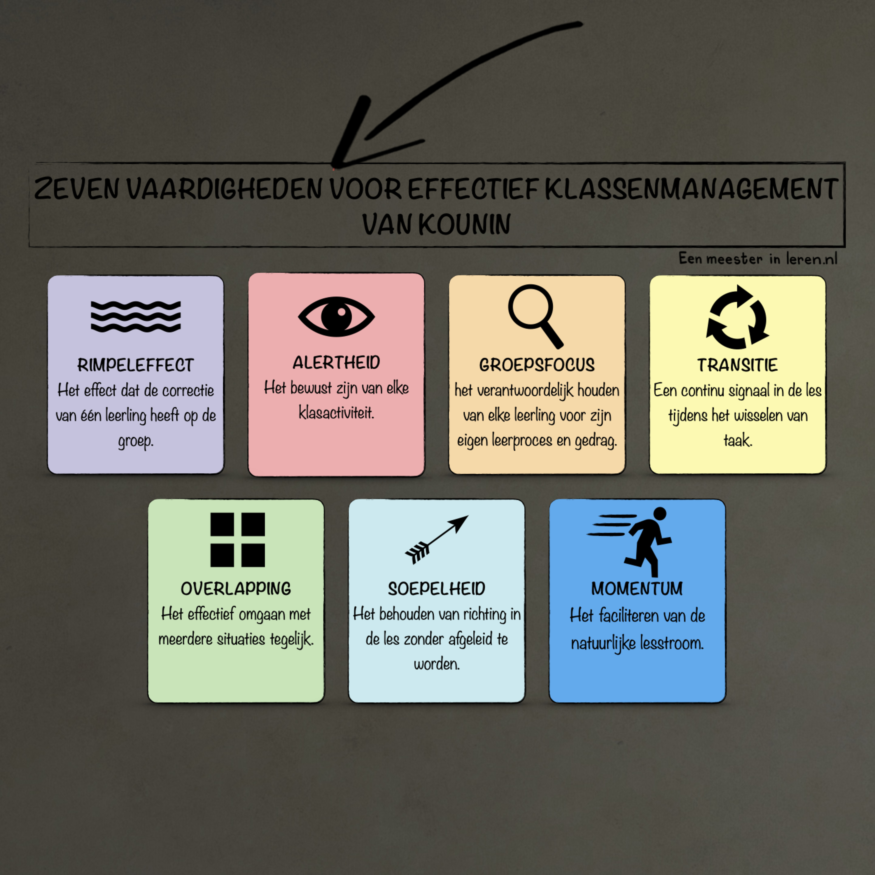 Orde houden en klassenmanagement Deel 4 - Zeven vaardigheden voor effectief klassenmanagement van Kounin episode artwork