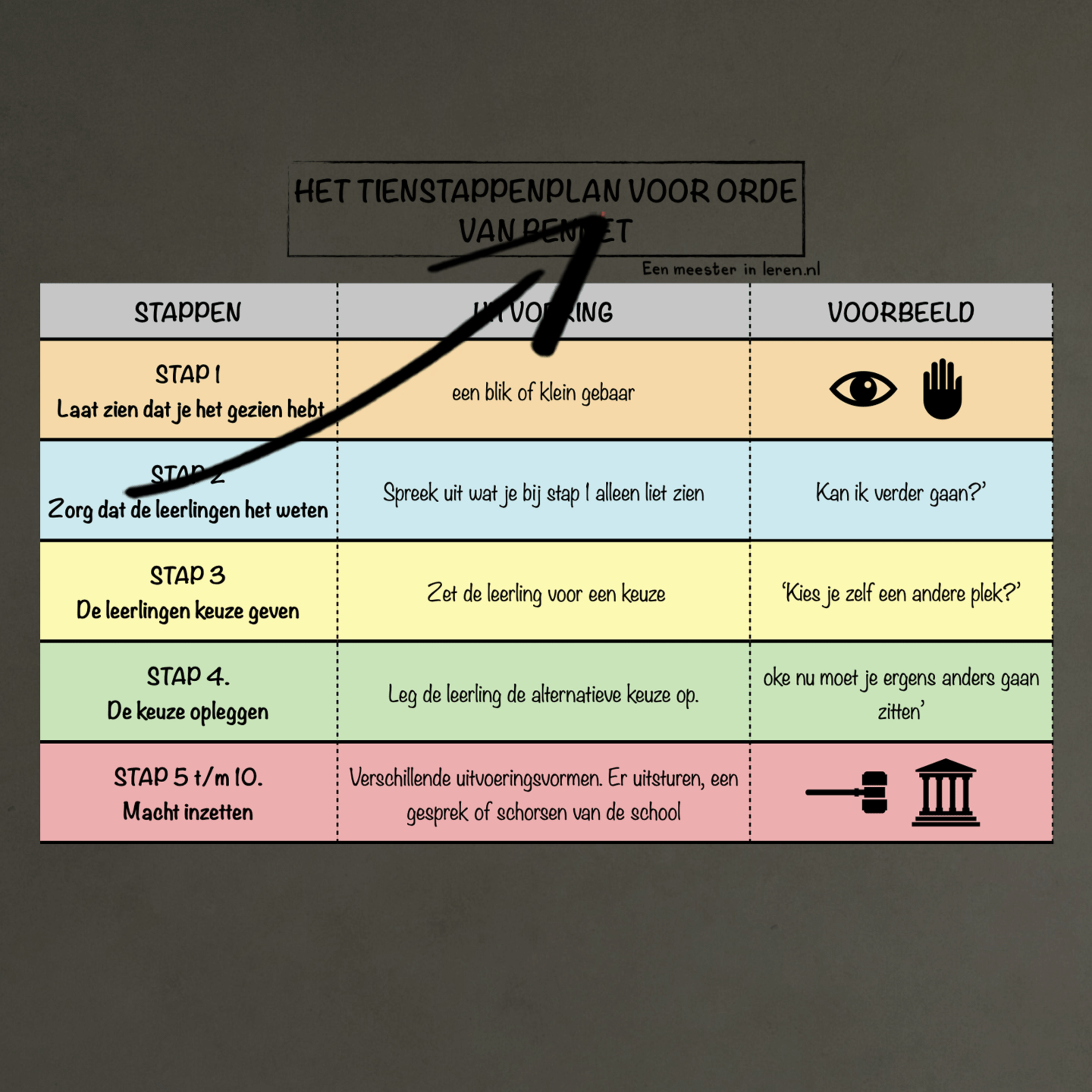 Orde houden en klassenmanagement Deel 12 - Regels in de klas bewaken tienstappenplan van Bennet episode artwork