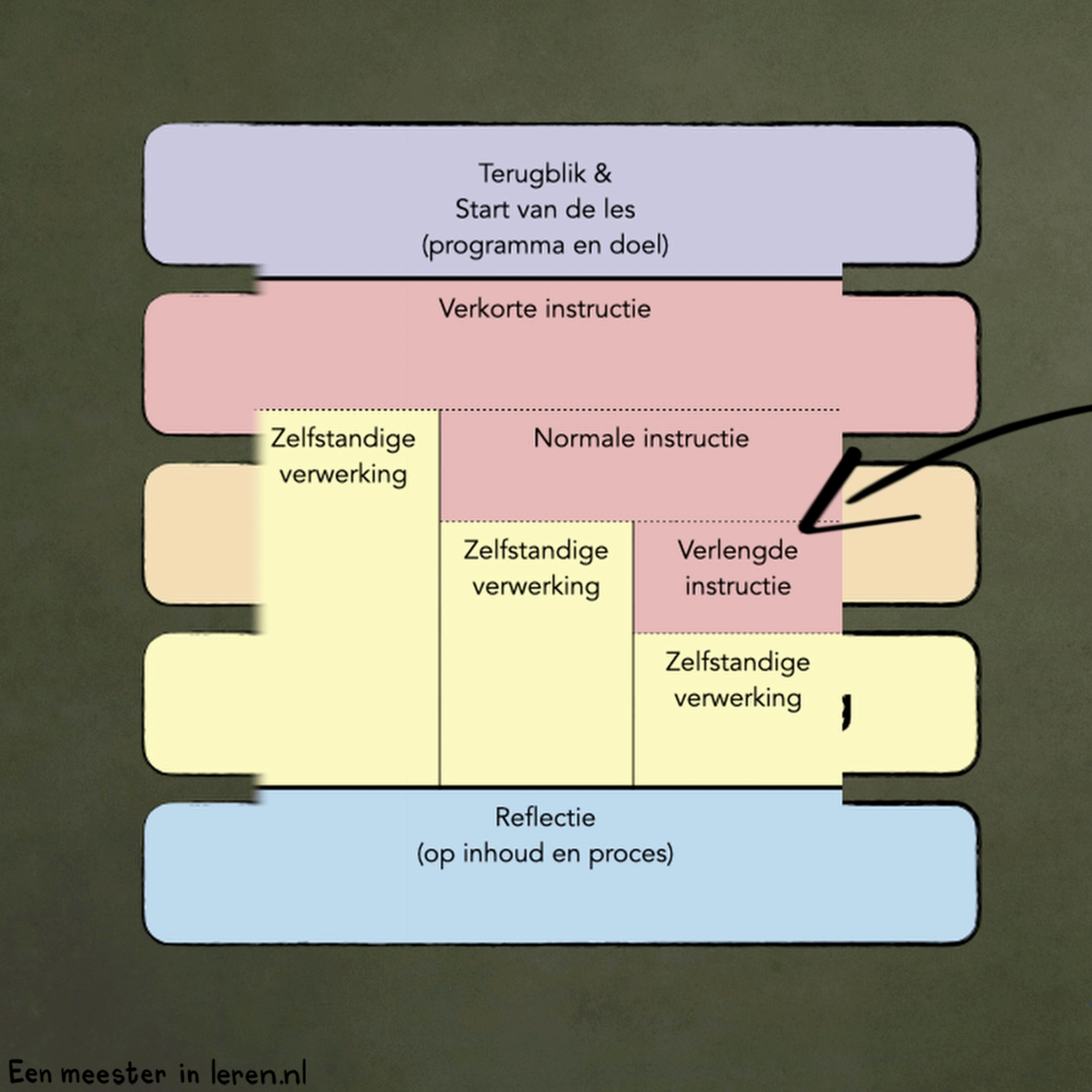 Differentiëren in het onderwijs Deel 1 - Vormen van Differentiëren Organisatorische en/of didactische differentiëren episode artwork