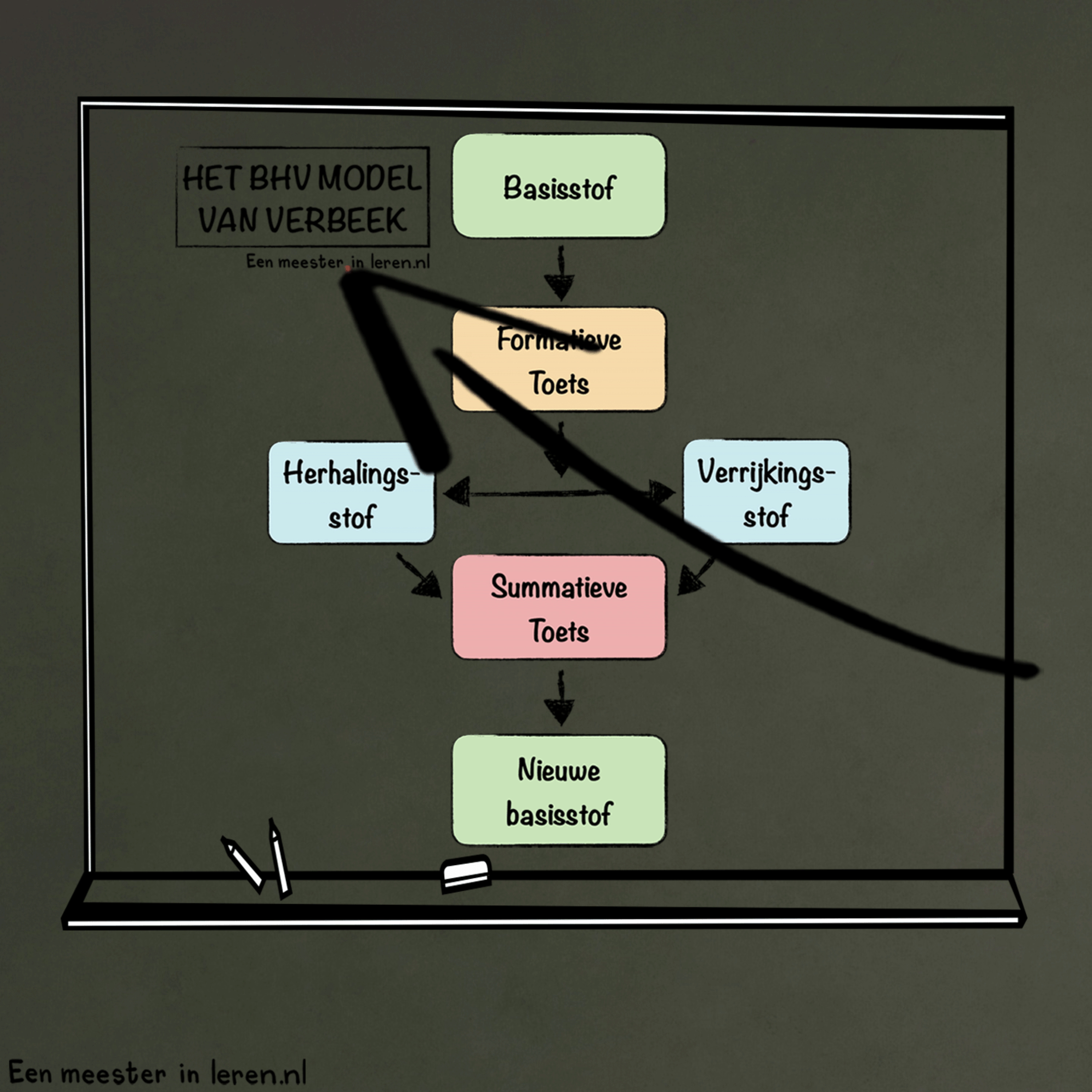Differentiëren in het onderwijs Deel 2 - Organisatorische differentiëren in instructie, leerstof & leertijd episode artwork