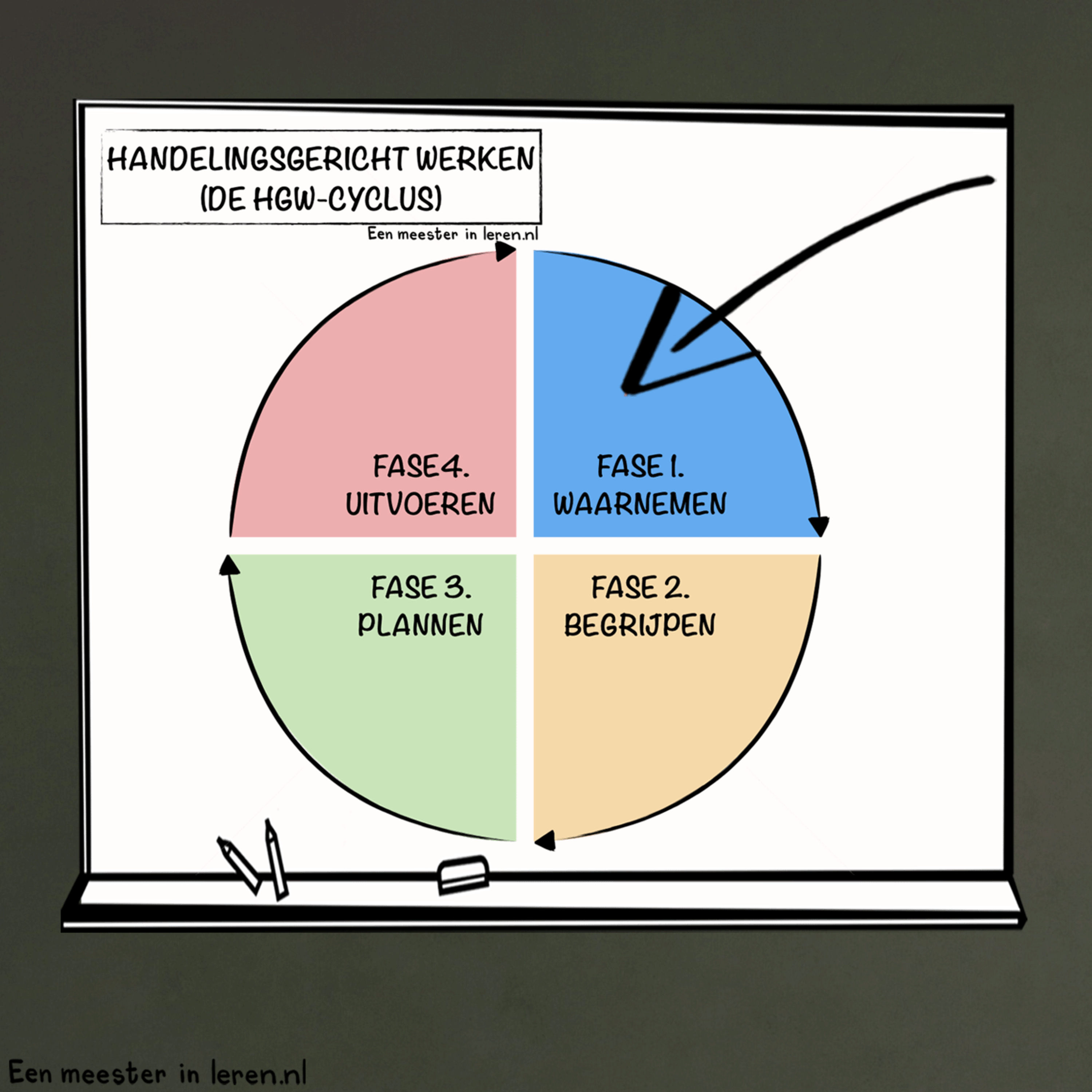 Een meester in leren