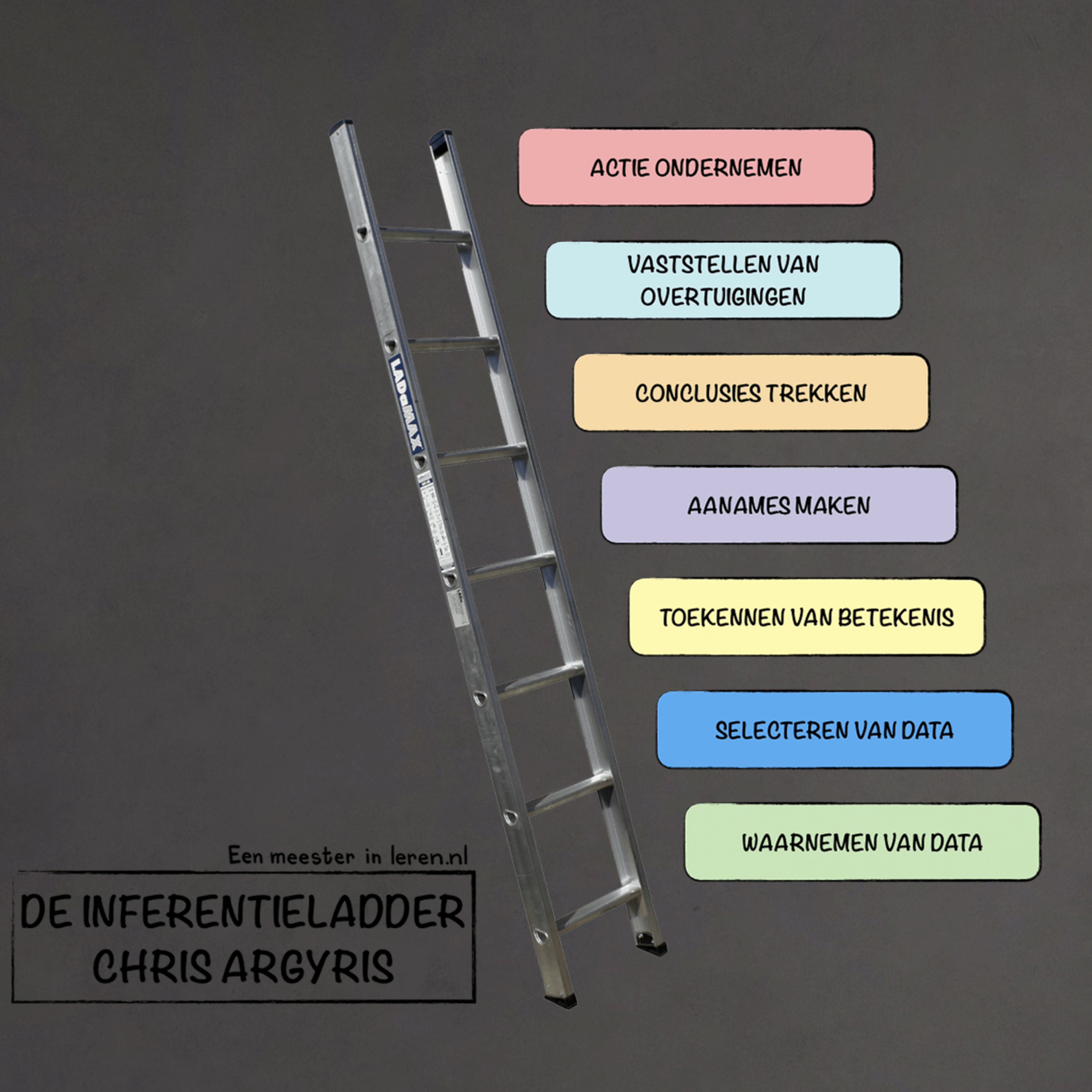 Reflectie en Intervisie Deel 16 - De Inferentieladder van Chris Argyris episode artwork