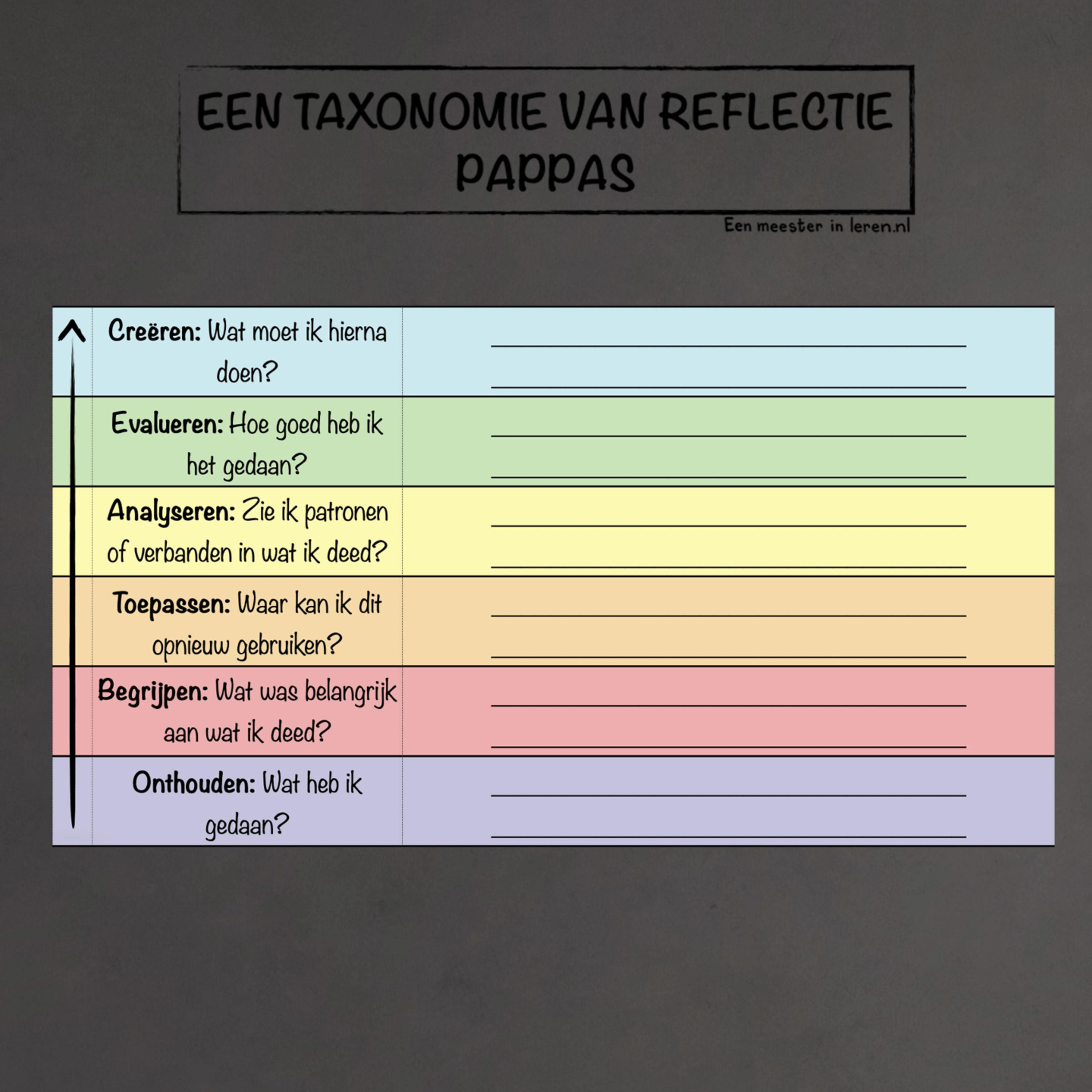 Reflectie en Intervisie Deel 11 - Pappas Taxonomie van Reflectie episode artwork