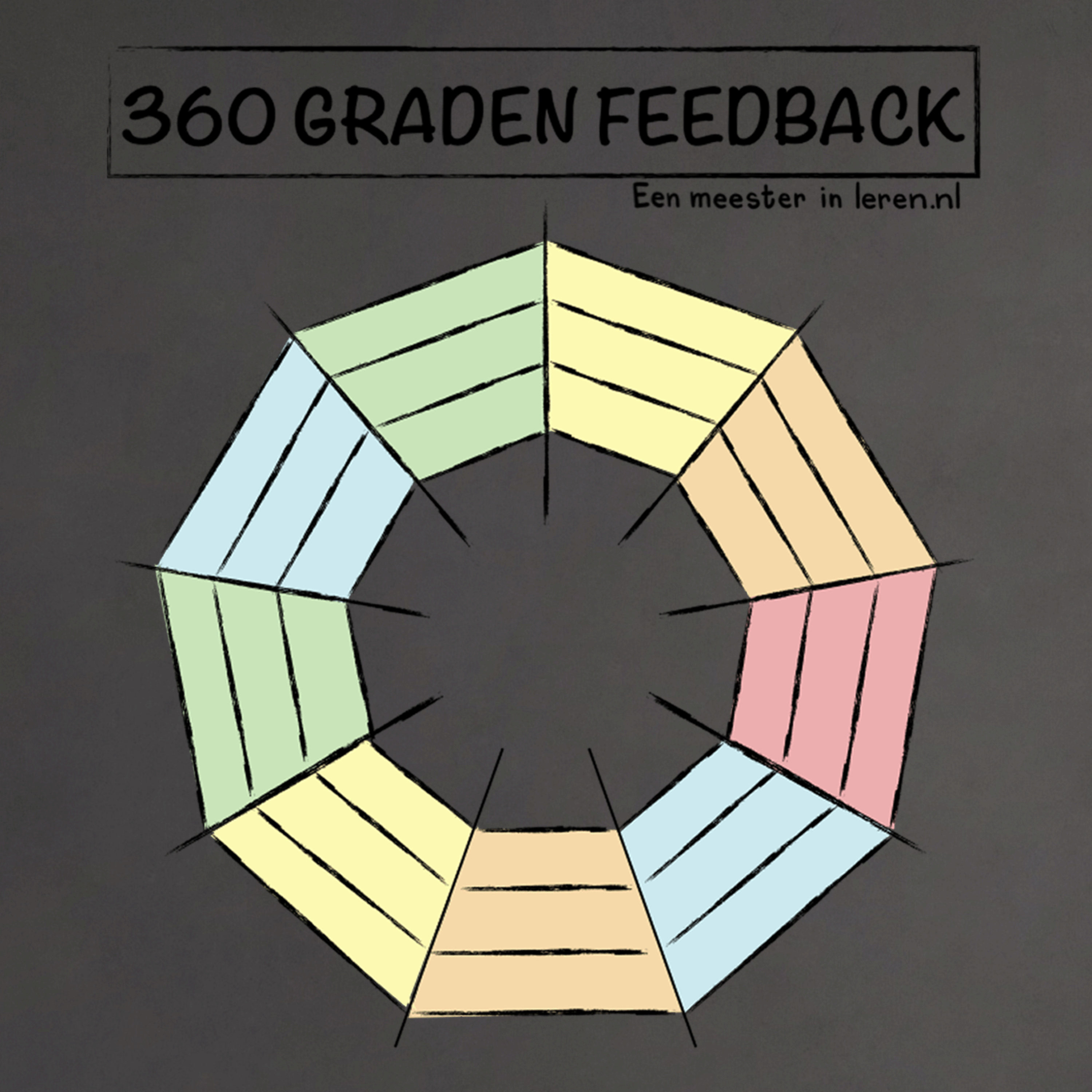 Reflectie en Intervisie Deel 6 - 360 graden feedback episode artwork