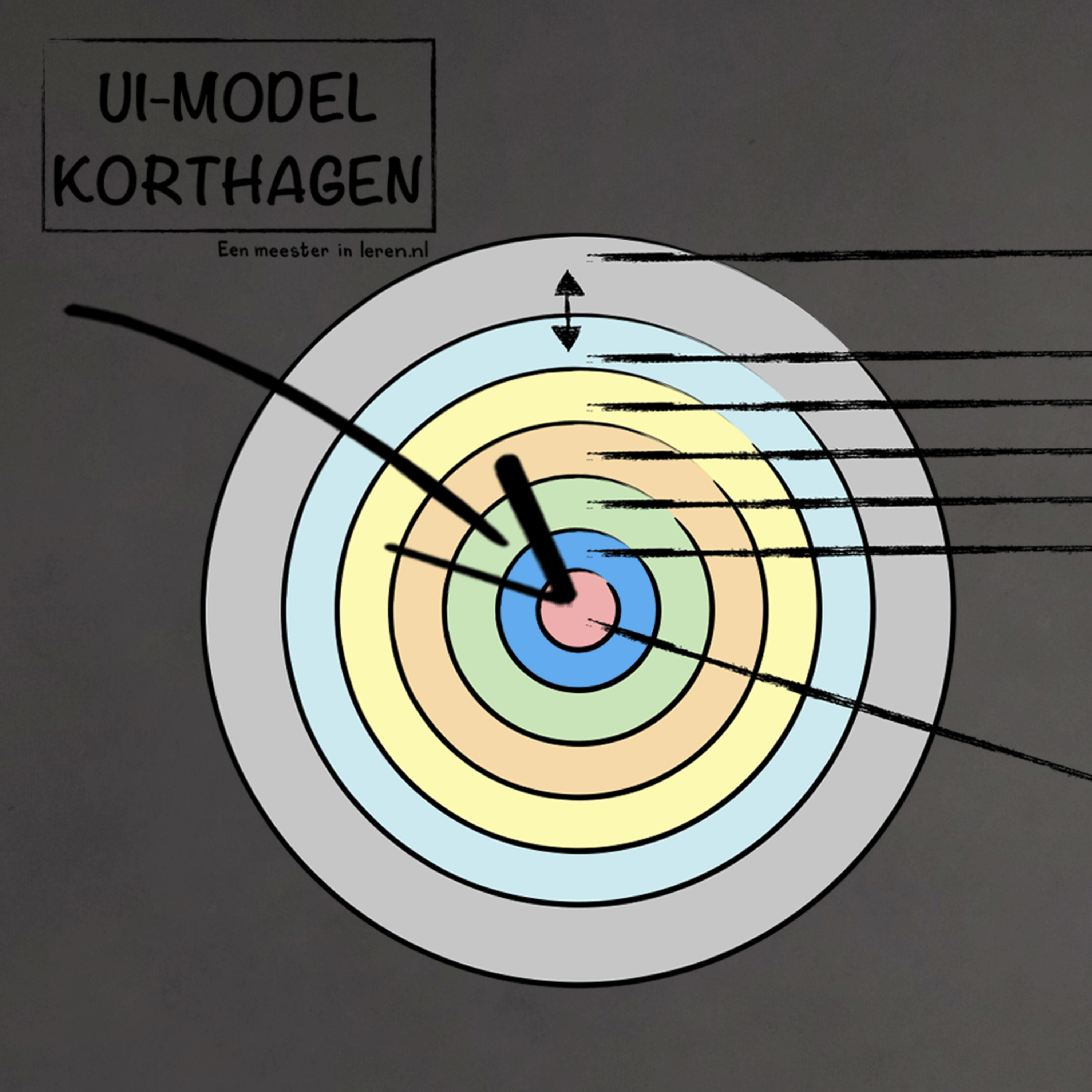 Reflectie en Intervisie Deel 2b - Kernkwaliteiten in het UI model van Korthagen episode artwork