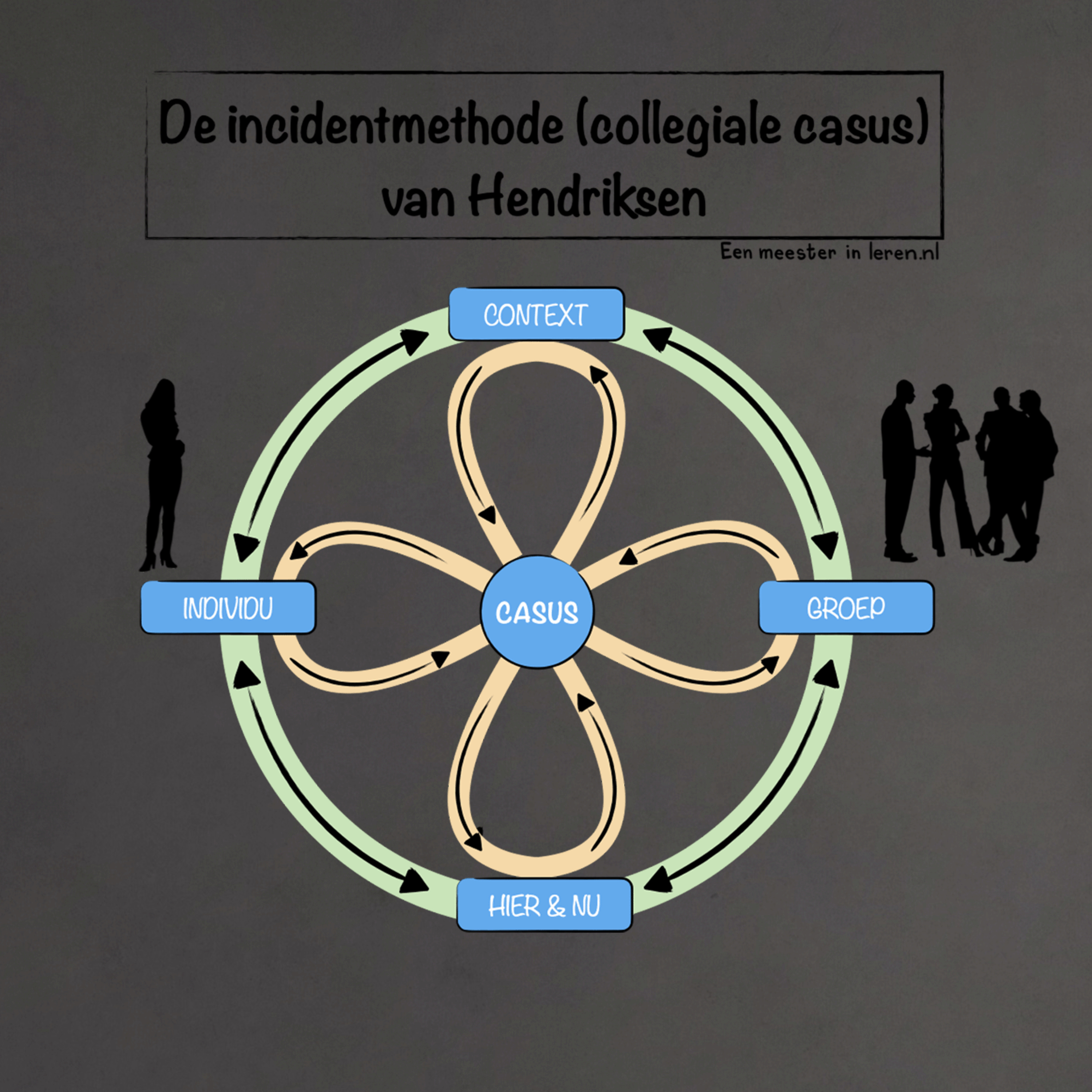 Reflectie en Intervisie Deel 8 - De incidentmethode (collegiale casus) van Hendriksen episode artwork