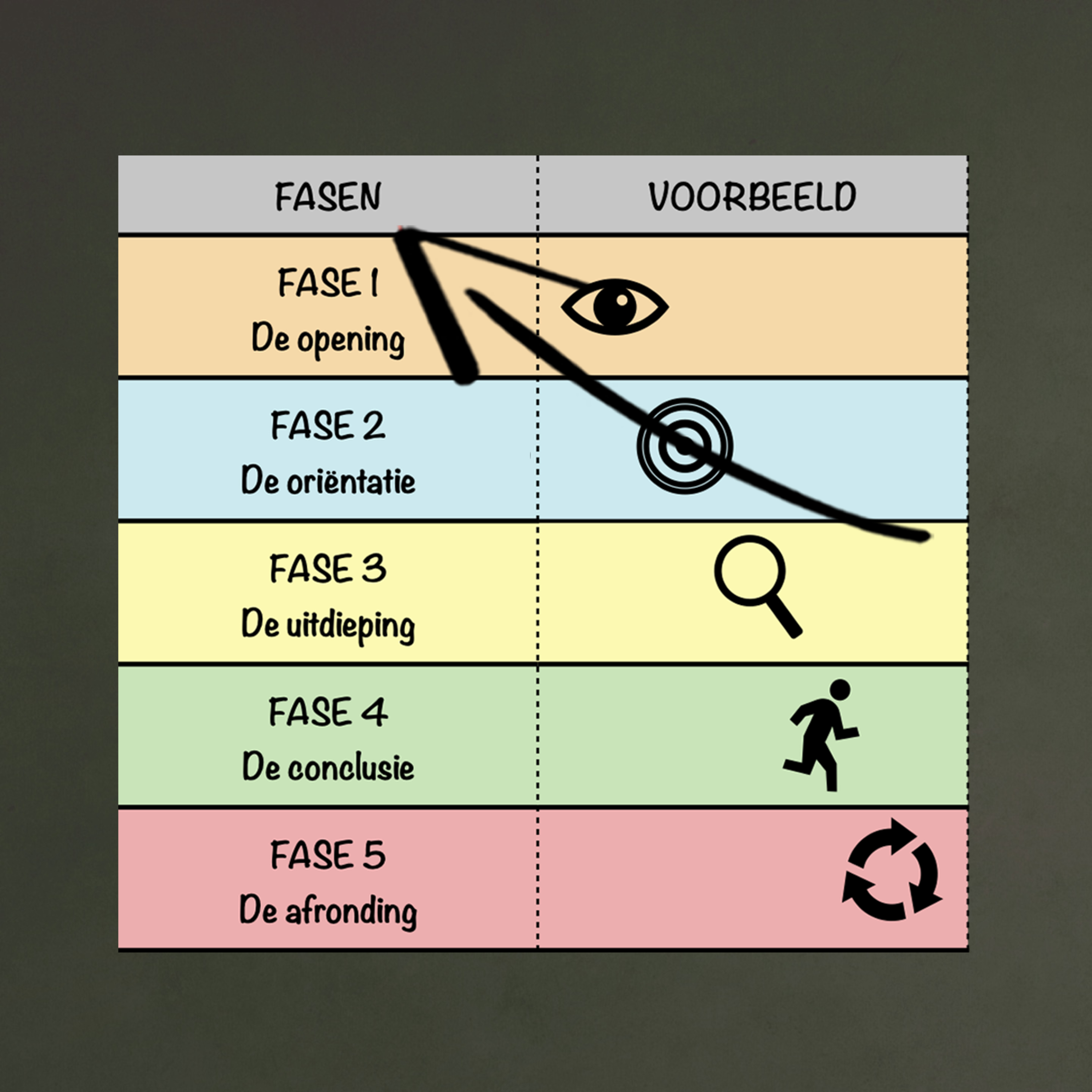 Gespreksvoering Deel 1 - Vijf fasen in een gesprek van Koning episode artwork
