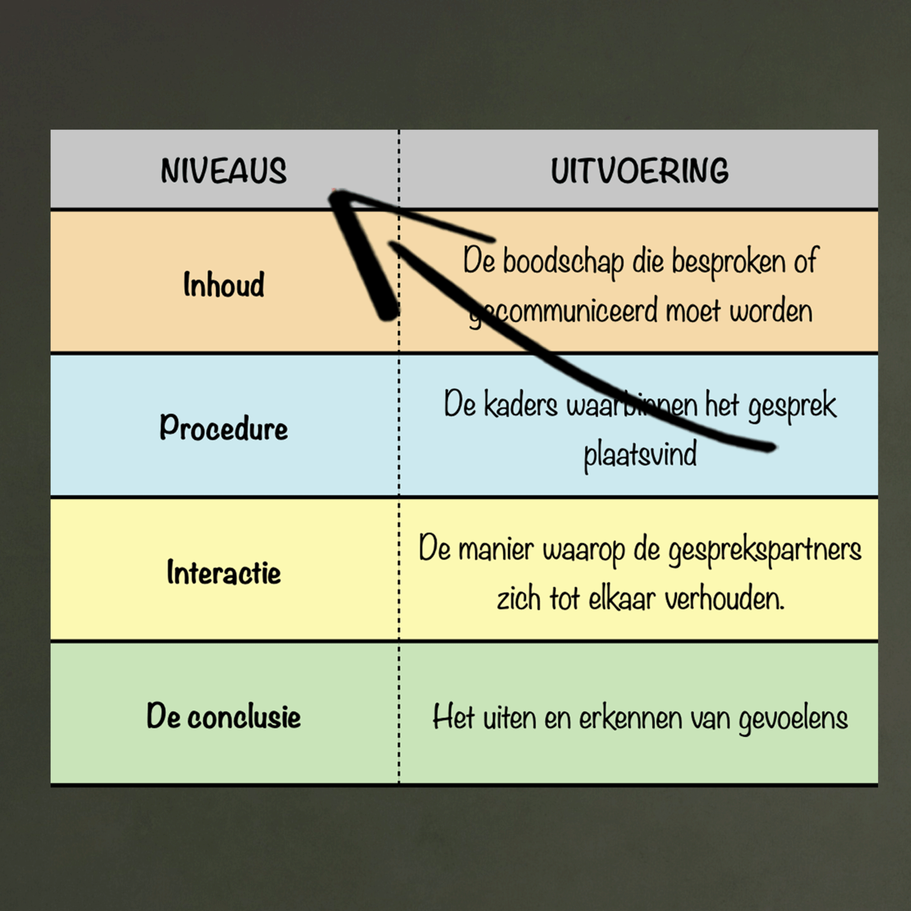 Gespreksvoering Deel 2 - Vier gespreksniveaus van Fiddelaars-Jaspers & ruigrok episode artwork