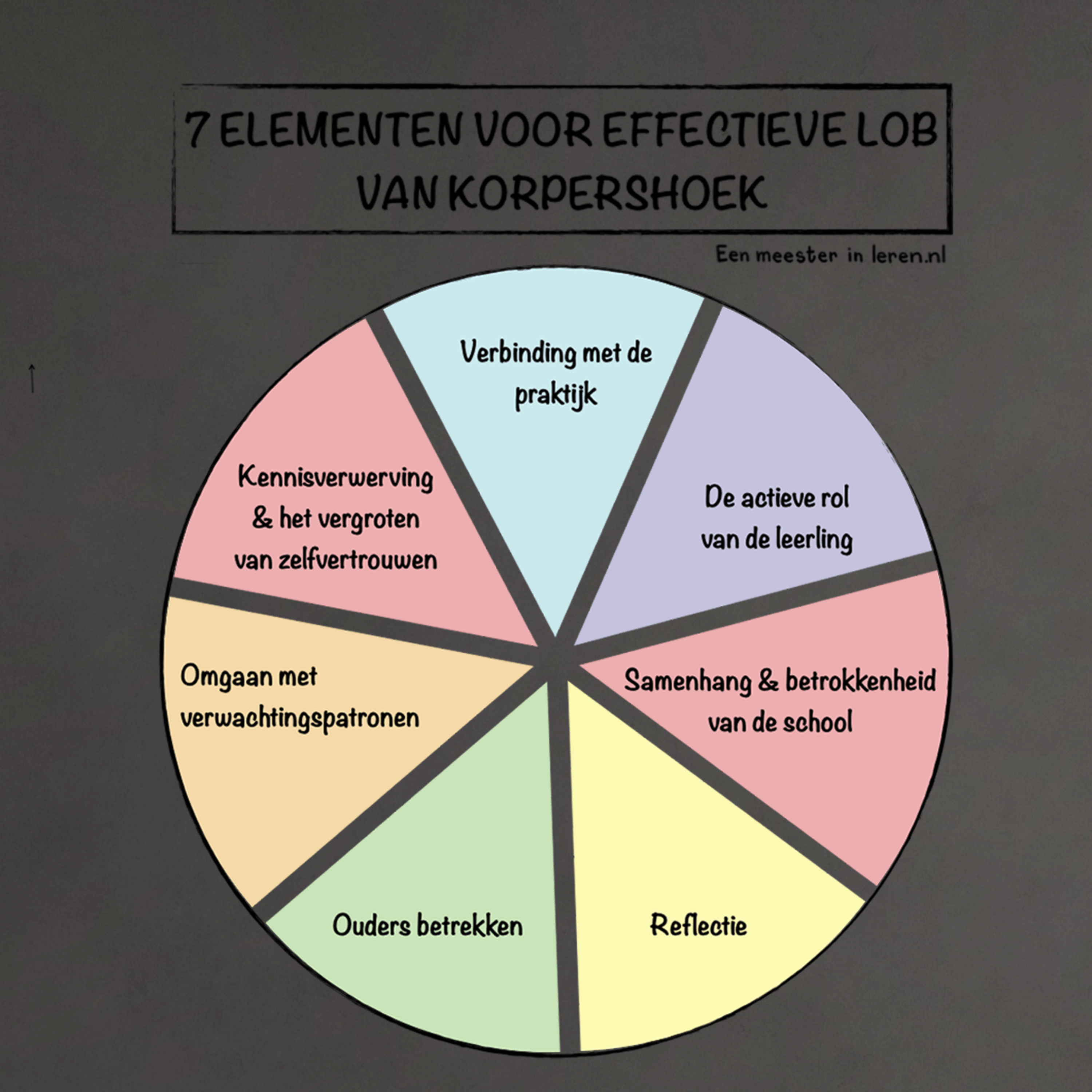 LOB Deel 6 - De 7 elementen voor effectieve LOB van Korpershoek episode artwork