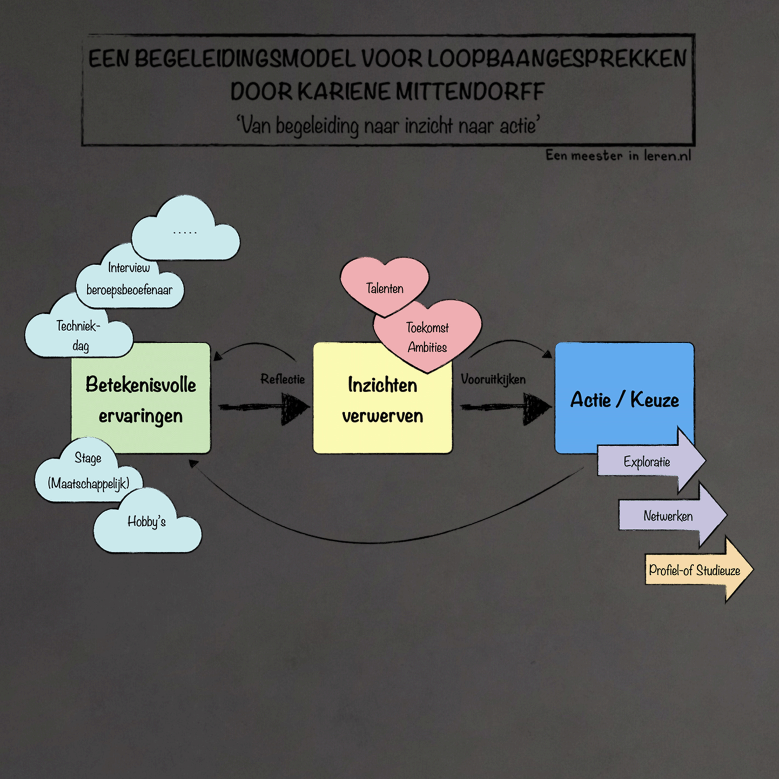 LOB Deel 3 - Betekenisvolle Loopbaangespekken van Mittendorff episode artwork
