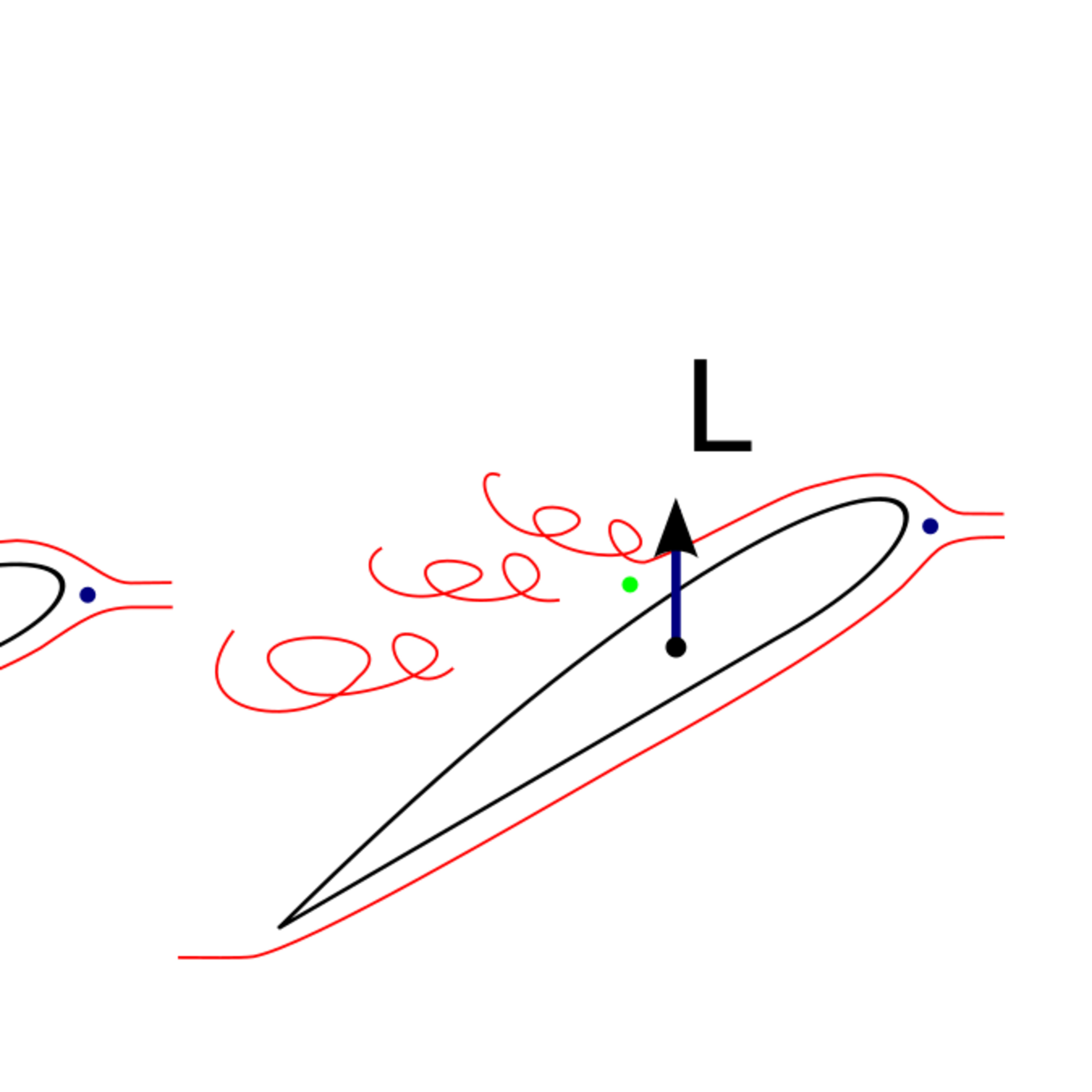 How Turbulence Intensity affects NACA 0018 Airfoil Performance part 2 - Podcast #125 episode artwork