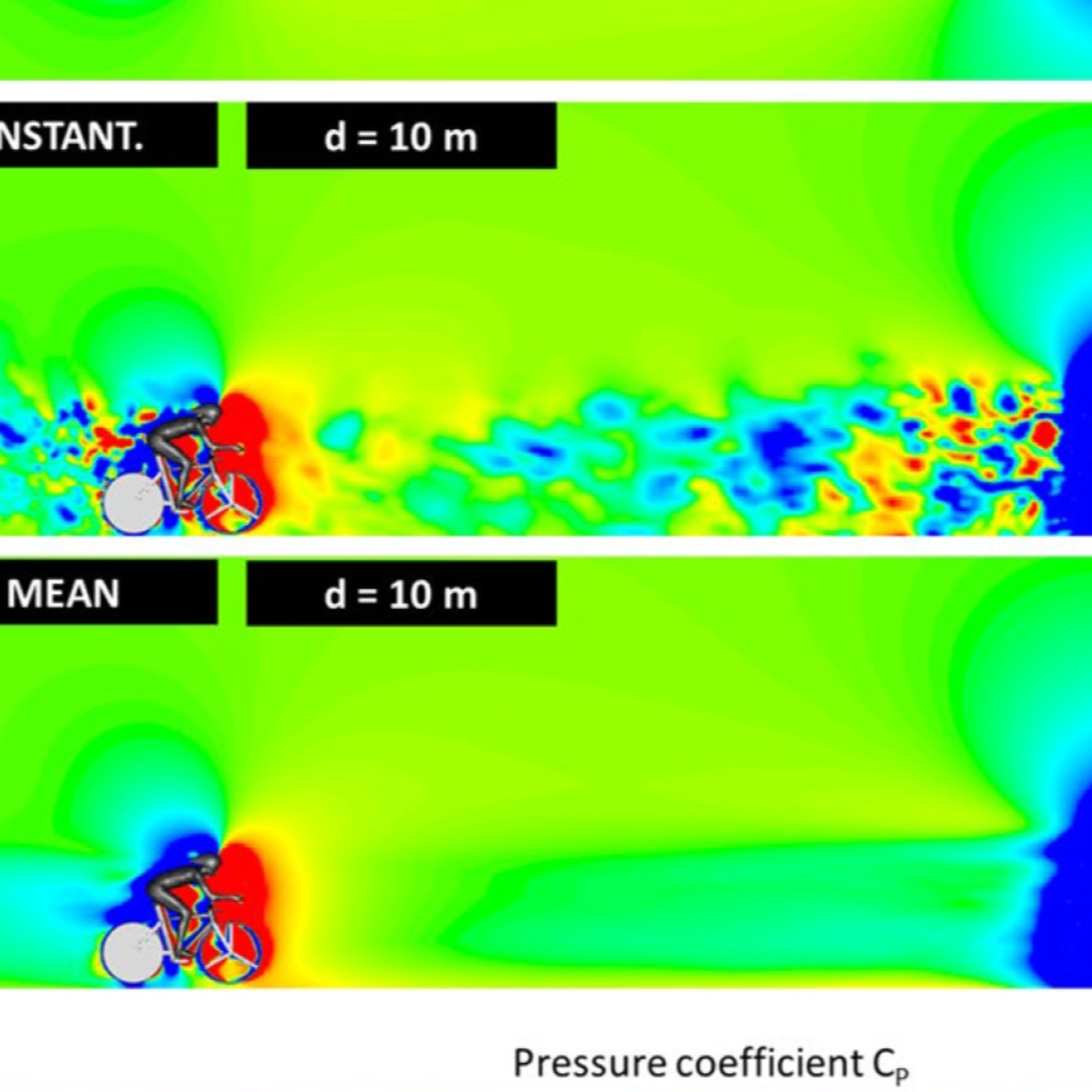 Aerodynamic Benefits For A Cyclist Drafting Behind A Motorbike Podcast 185 episode artwork