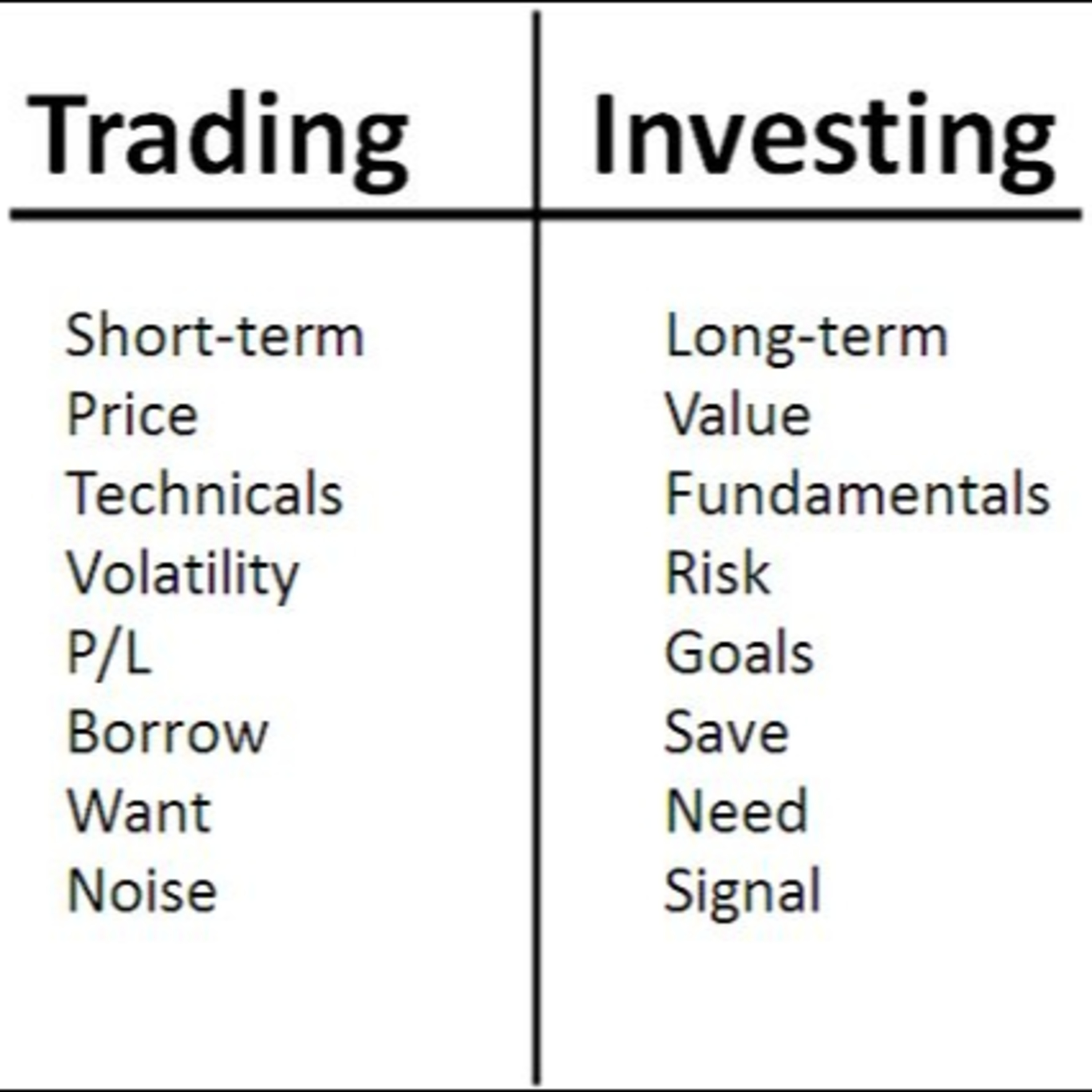 #119 Trading vs Investment episode artwork