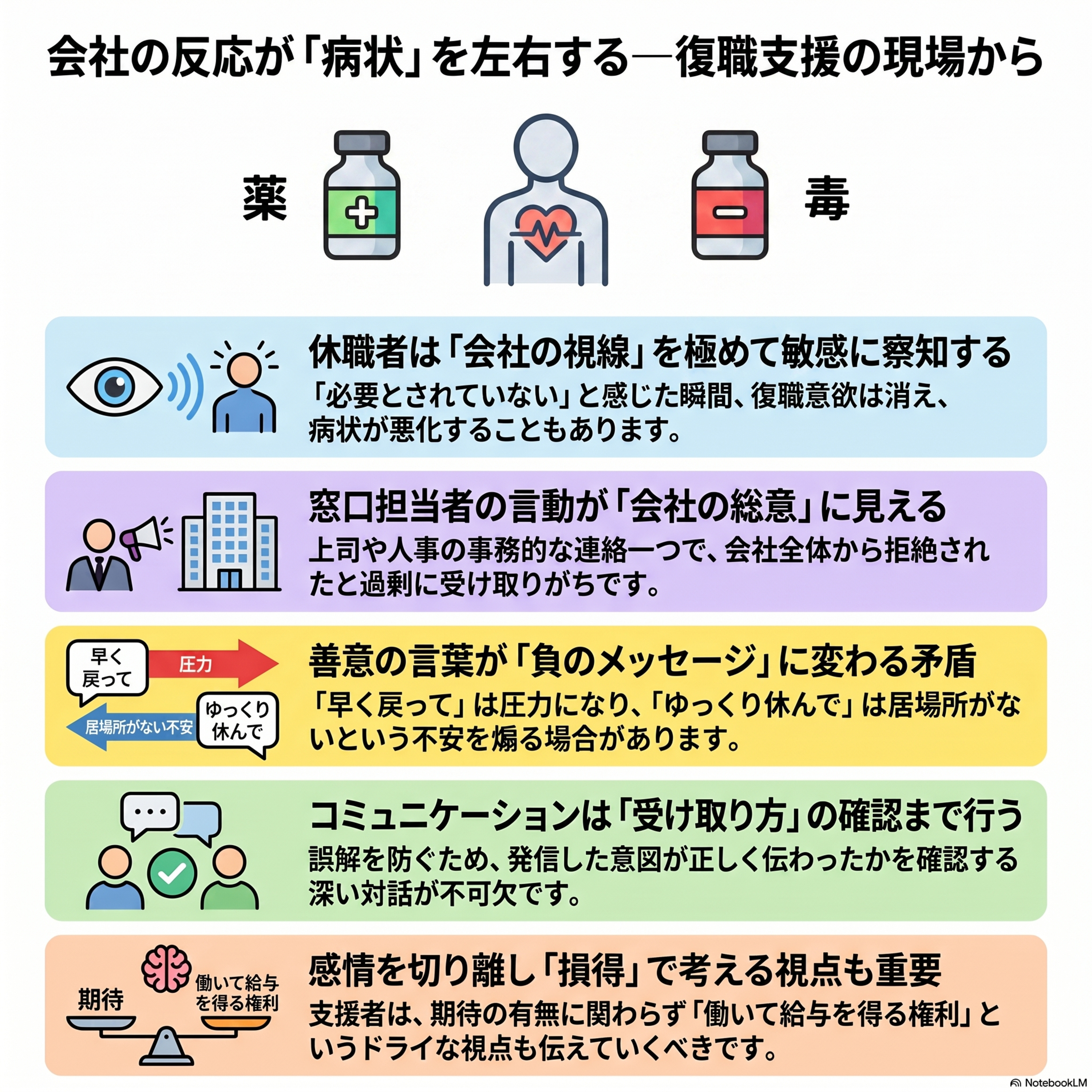 ♯509 会社の反応が「病状」を左右する――復職支援の現場から episode artwork