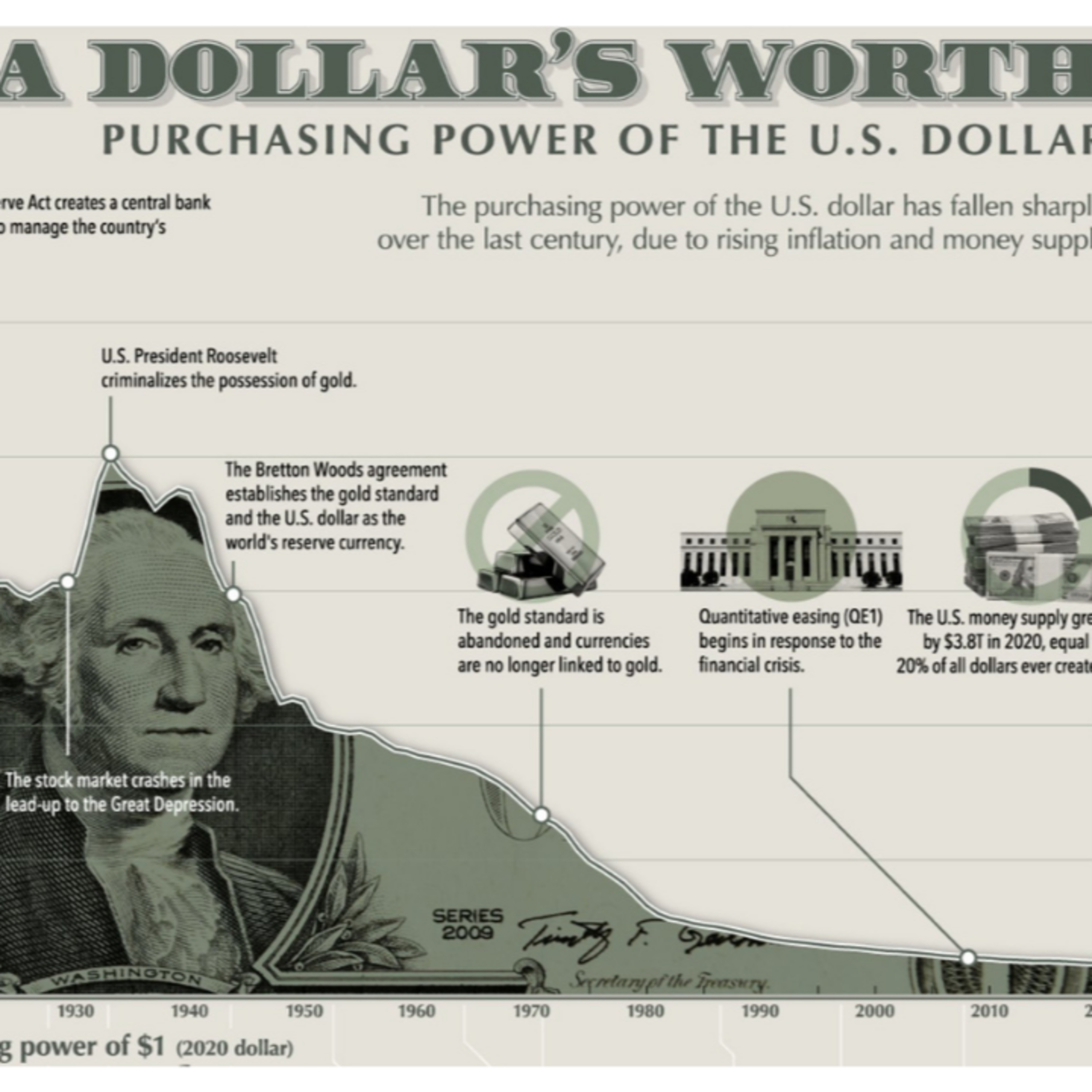 Why money MUST be hard to create