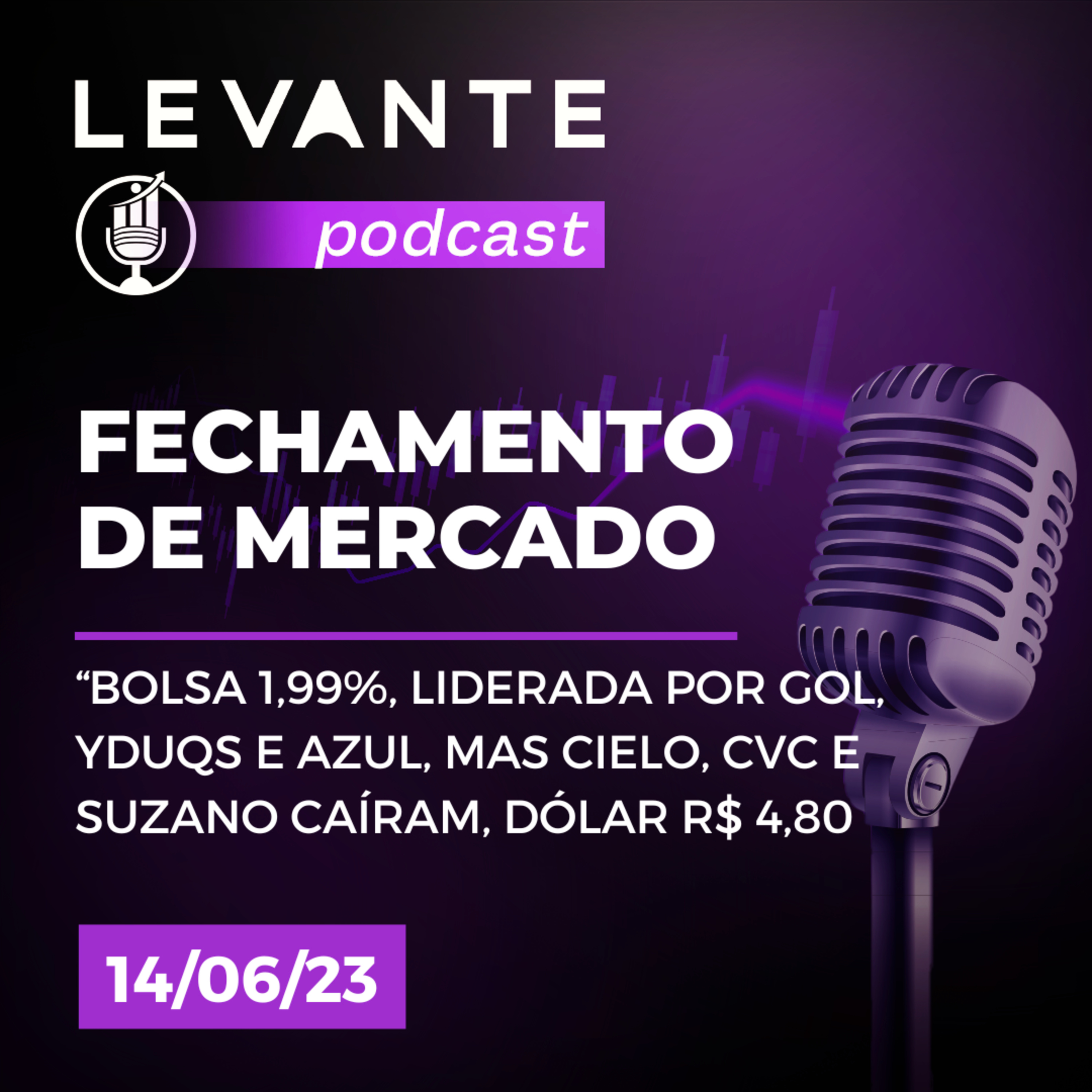 14/6: Ibovespa 1,99%, Nasdaq 0,39%, Dow Jones -0,68%, Dólar R$ 4,80, GOLL4 11% e CIEL3 -2% episode artwork