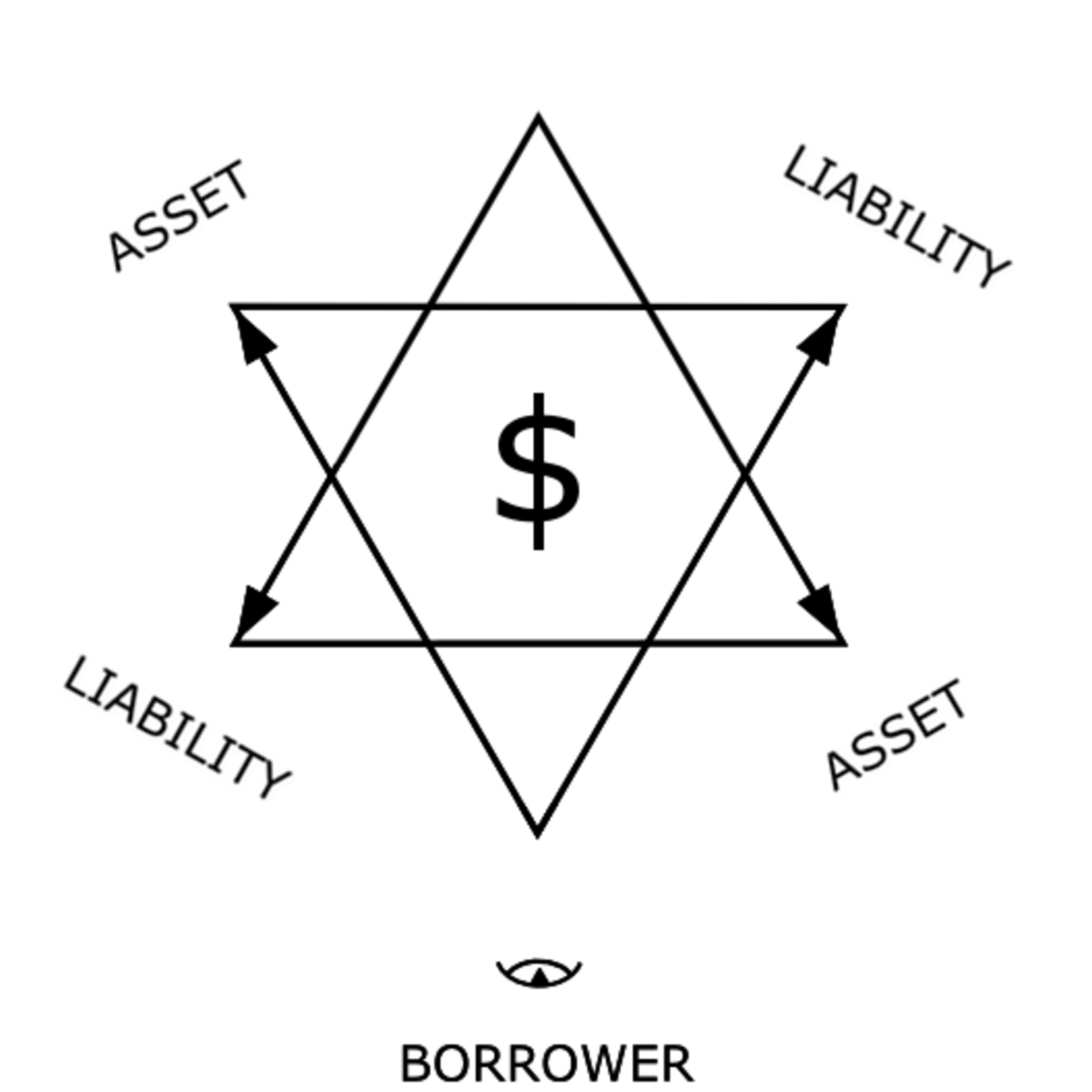 'On Principal And Interest, Hermetic Magick, And The Lords of Time' by Colin McKay