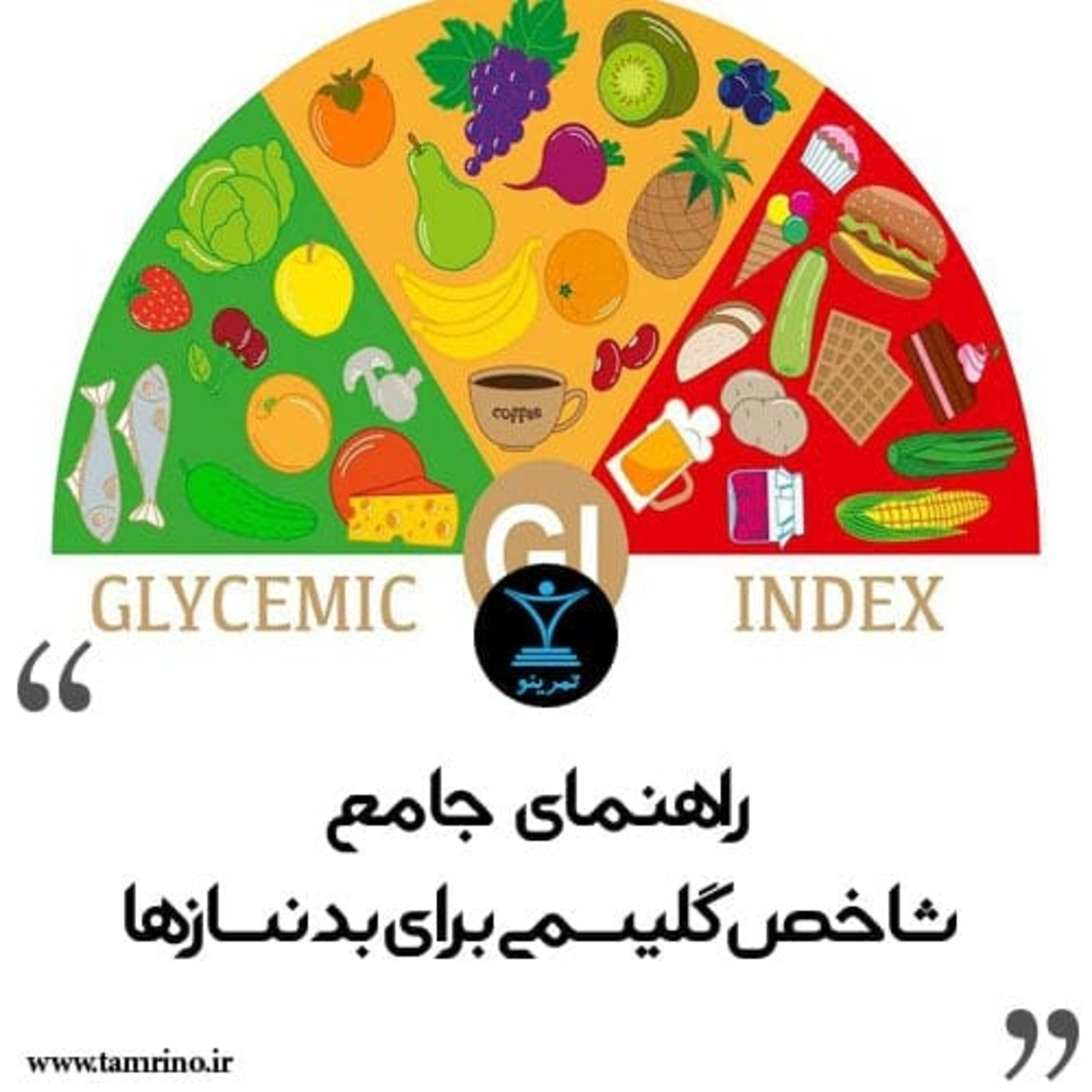 راهنمای جامع شاخص گلیسمی برای بدنسازها (هوش مصنوعی)