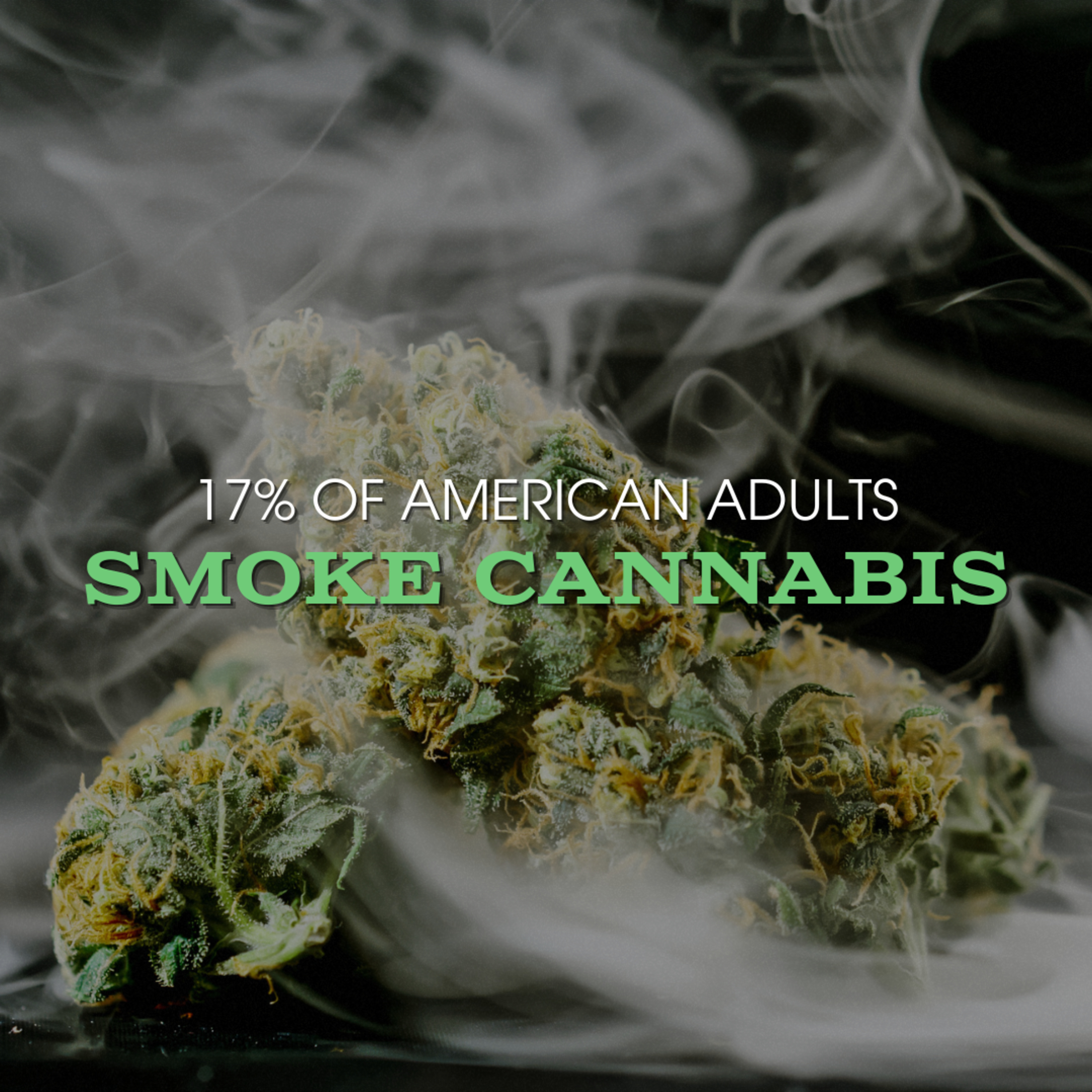 17% Of American Adults Smoke Cannabis | GALLUP POLL episode artwork