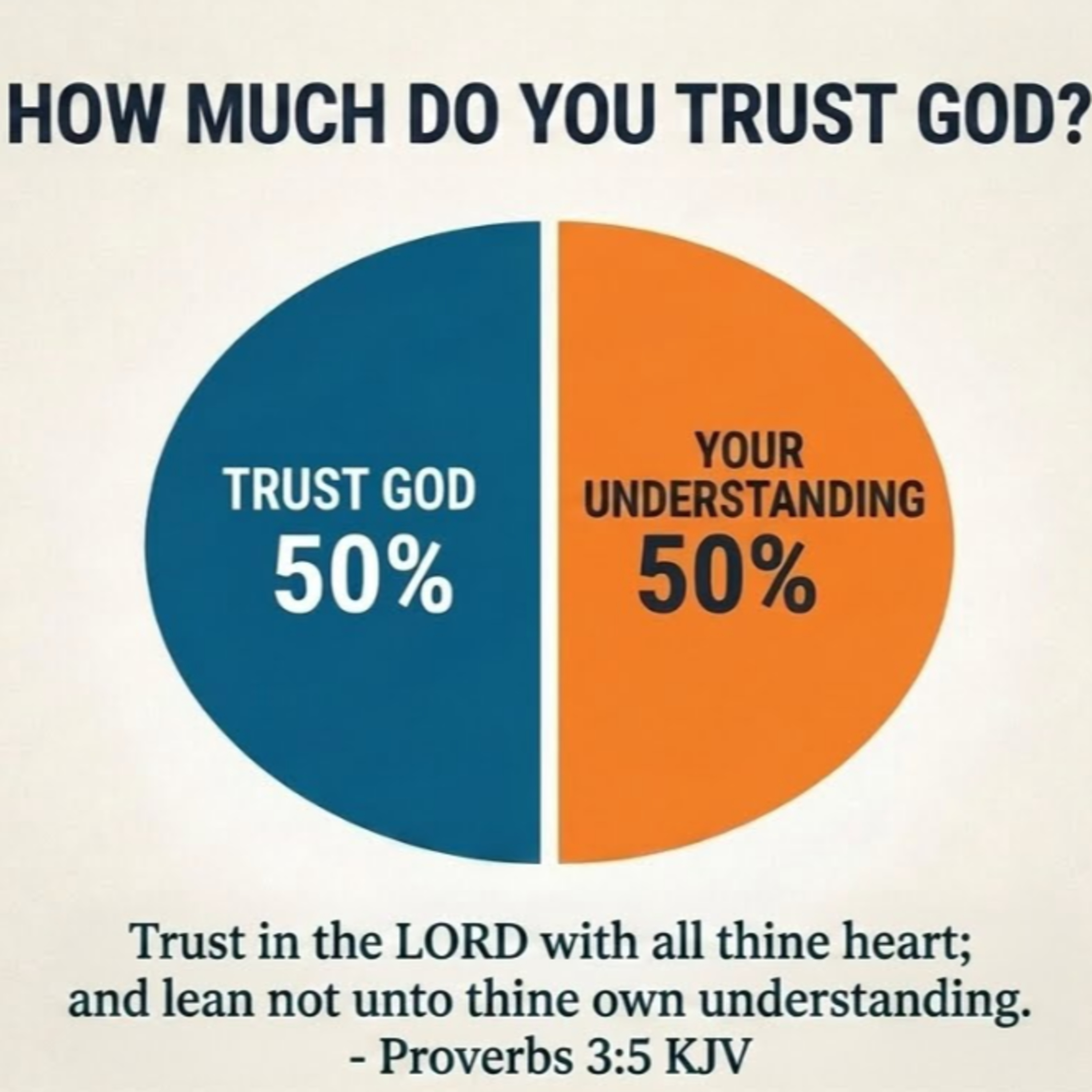 "How Much Do You Trust God? 7/26/26 AM episode artwork