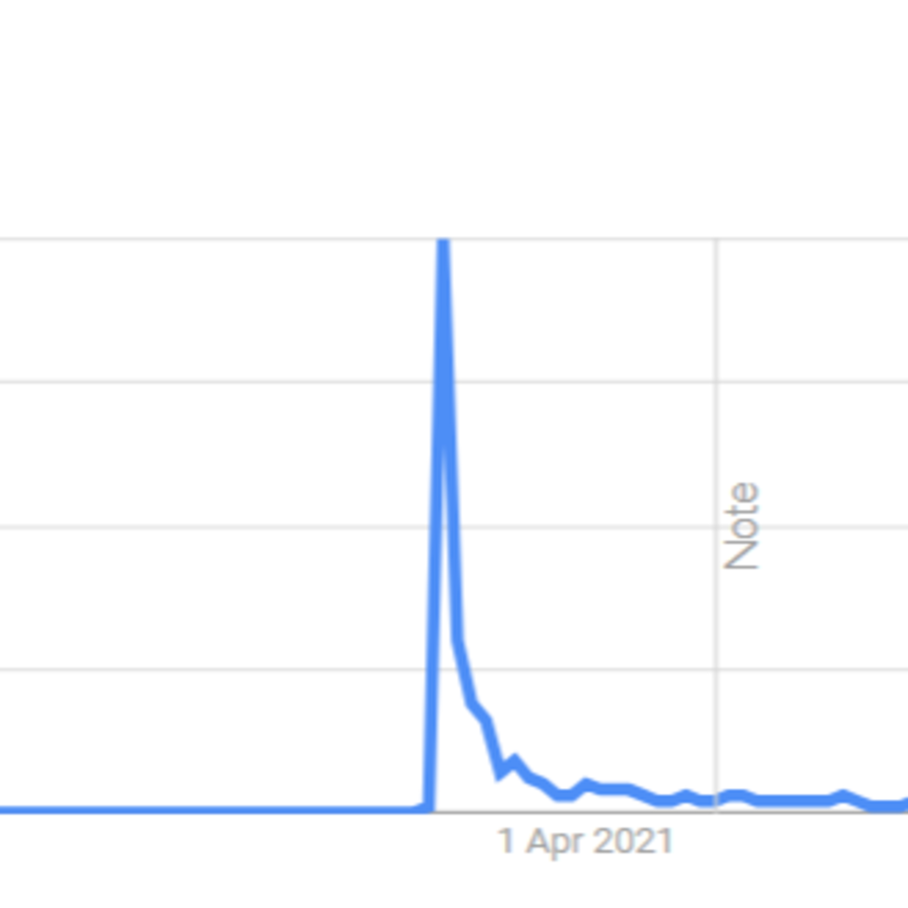 Daily Balajisms - Se2: Social Scam | Ep #015 Daily Balajisms - Se2: Social Scam | Ep #015
