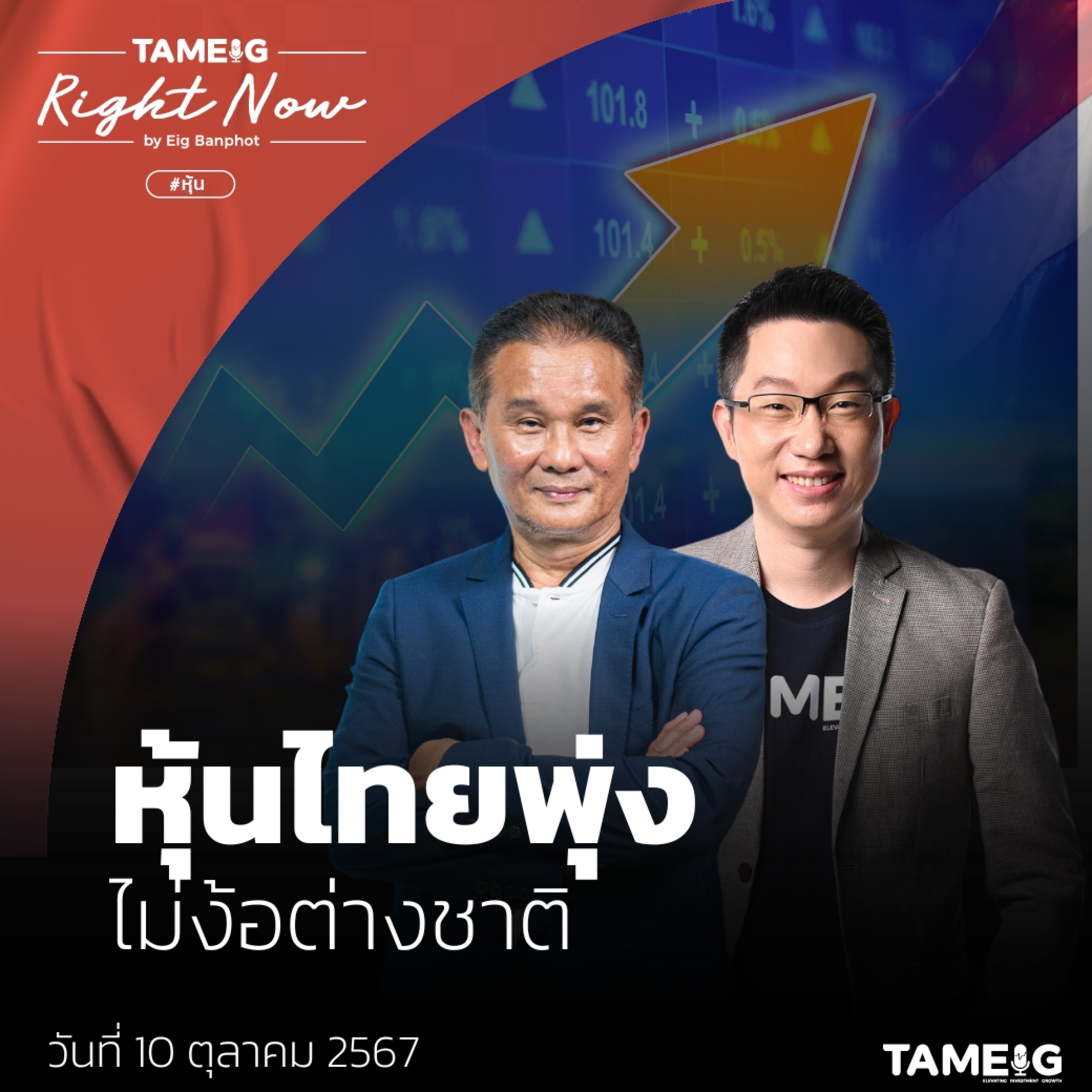 RN1,247 | หุ้นไทยพุ่งแรงลุ้น 1,500 จุด หุ้นกลุ่มไหนยังน่าซื้อสะสม