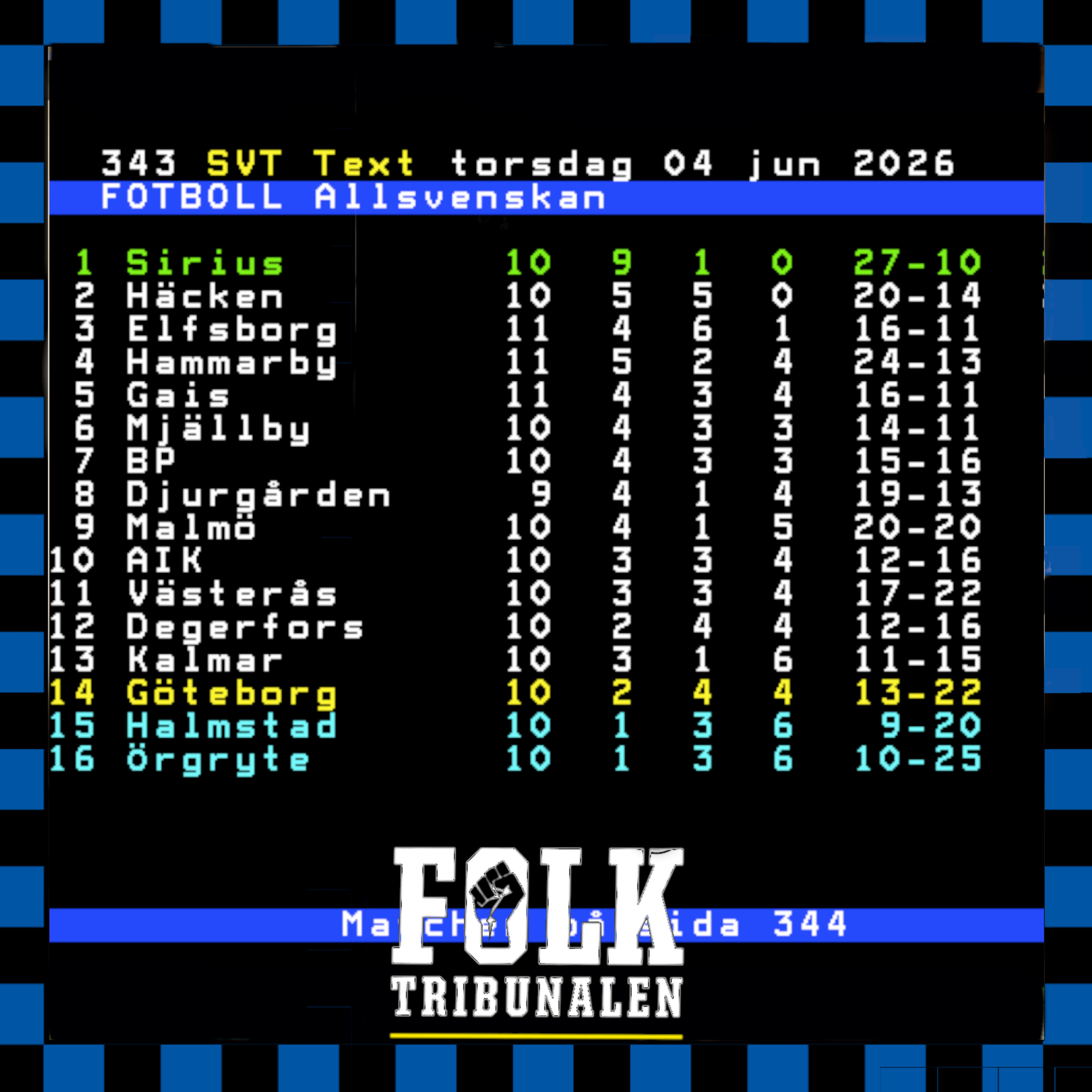 256. Vårsäsongen 2026 episode artwork