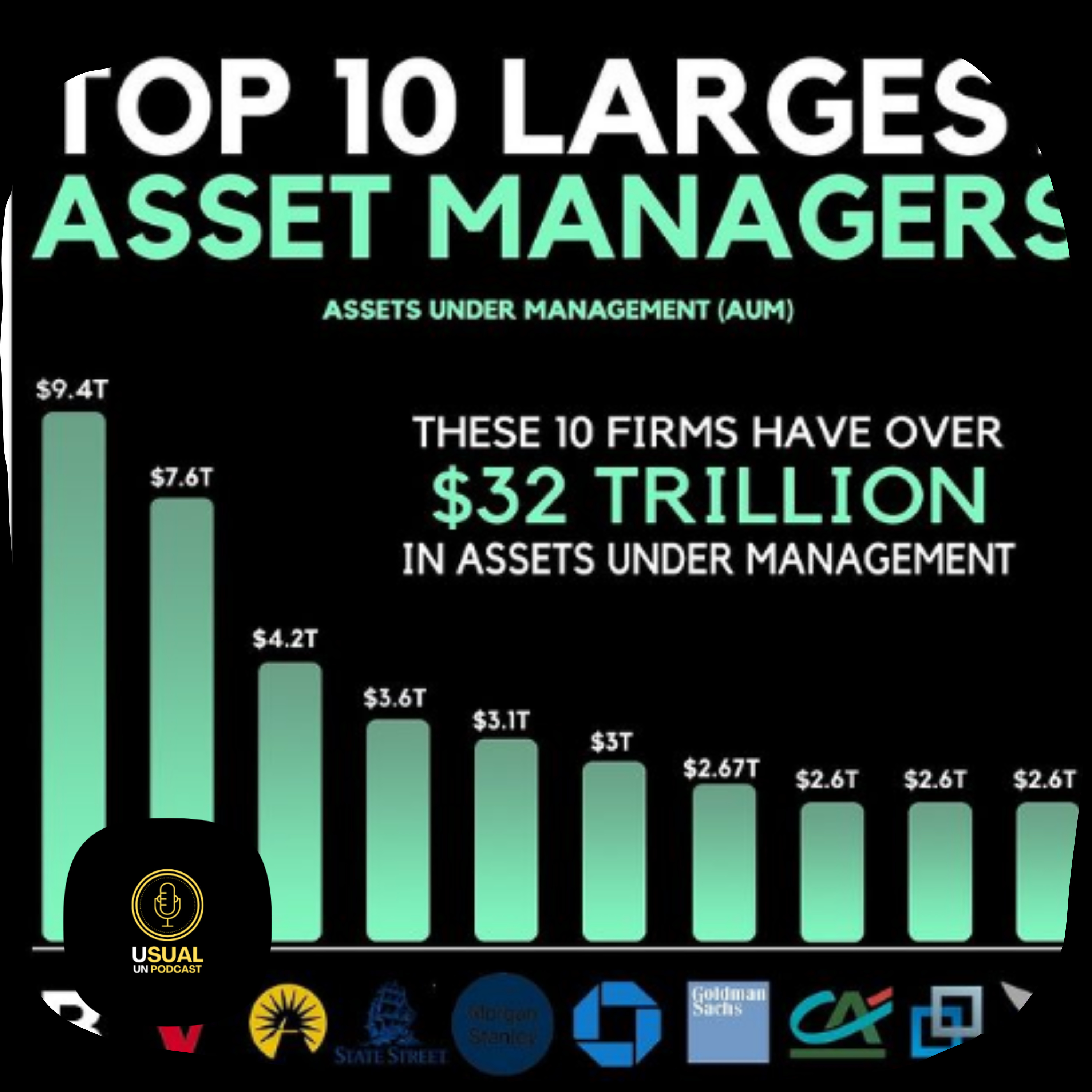 USUAL un podcast por Miguel Méndez