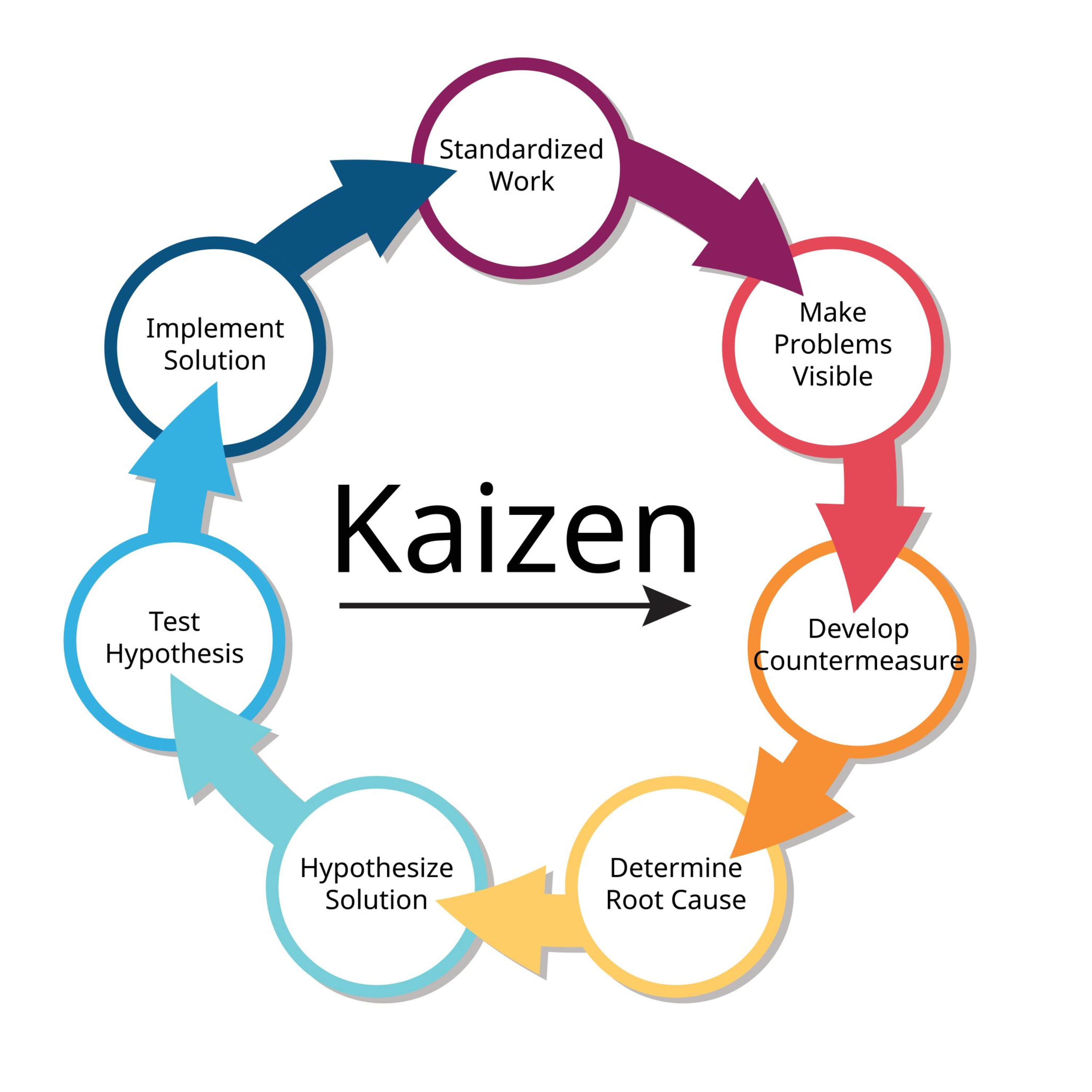 کاور Sustainable Personal Development