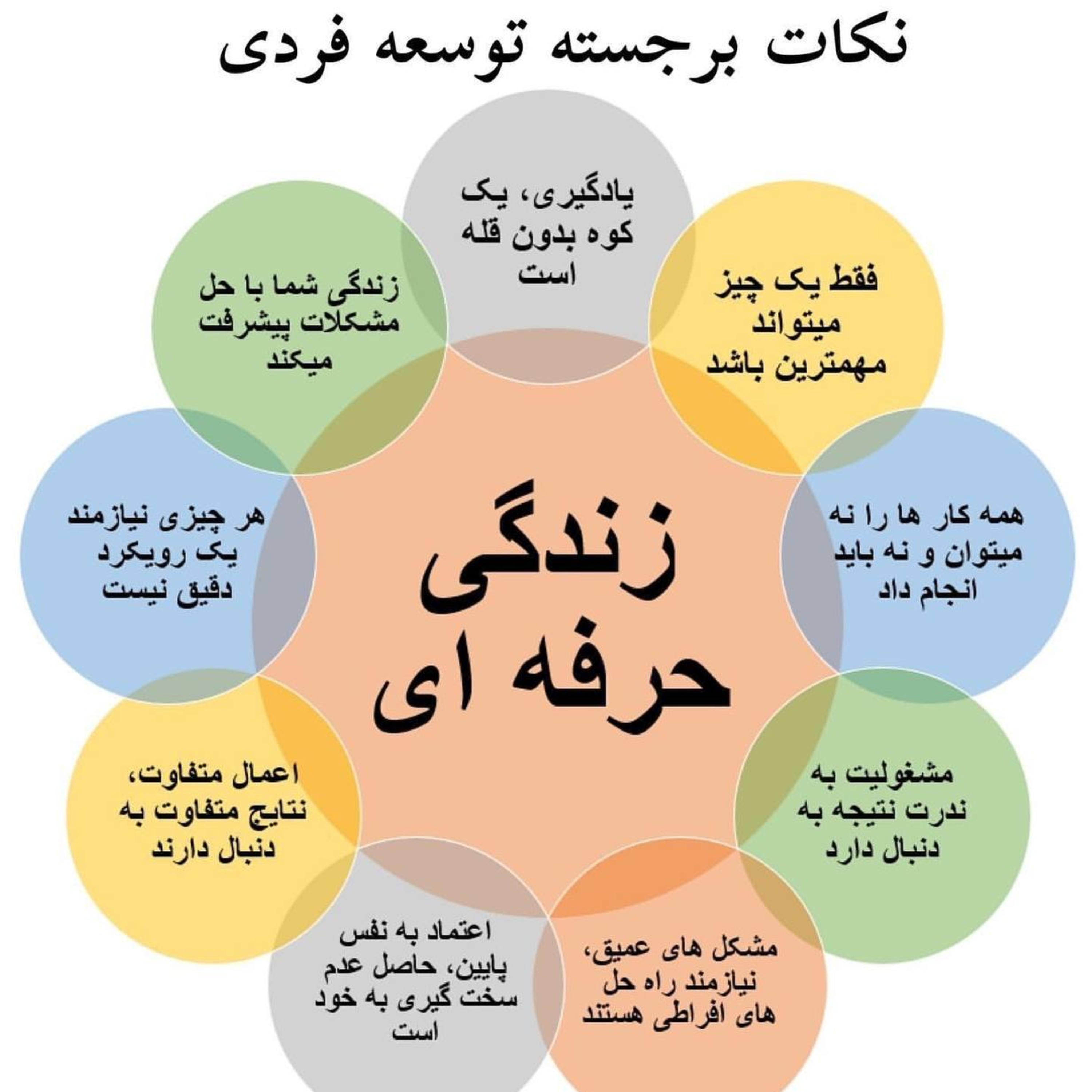 کاور زندگی حرفه ای