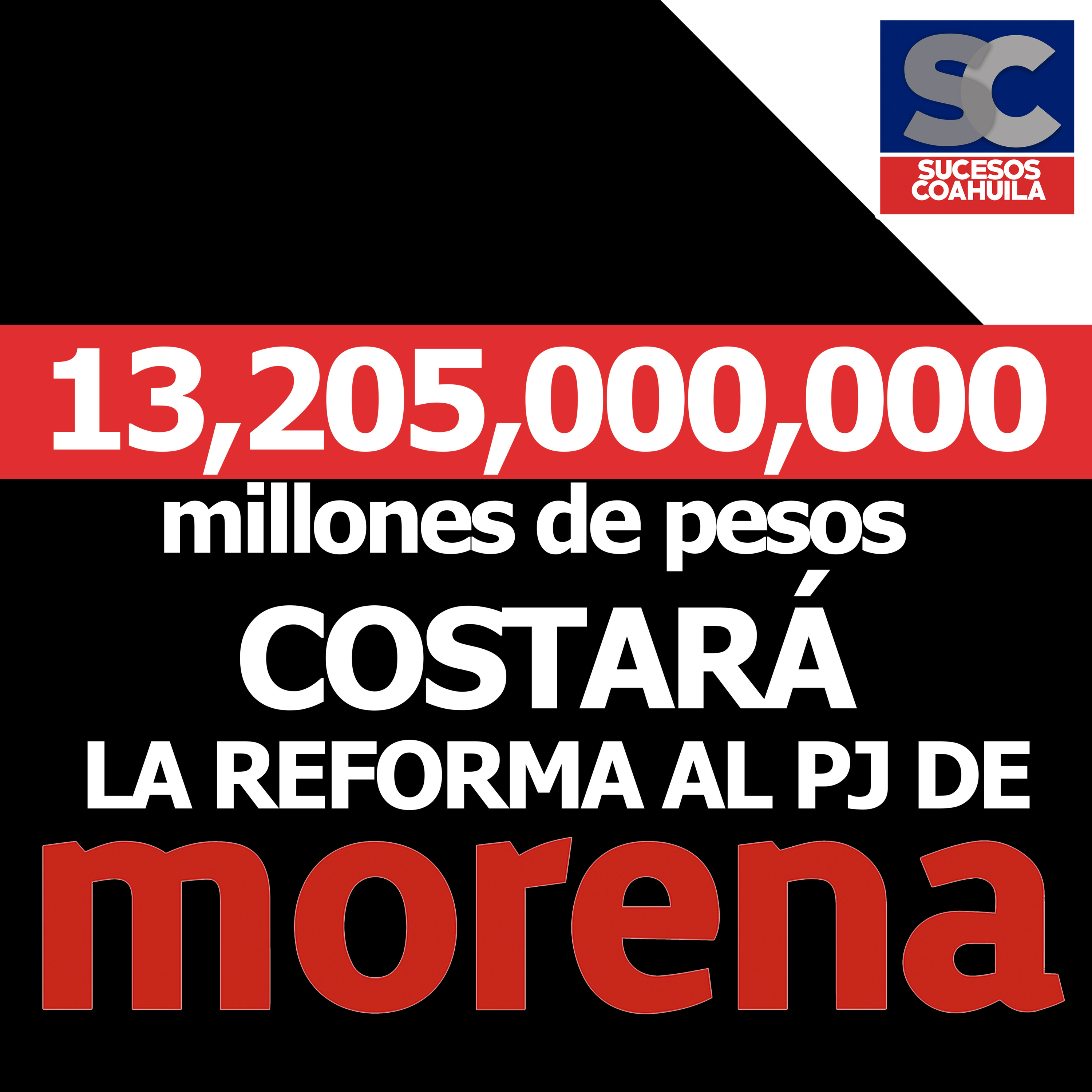 Las Noticias en Síntesis