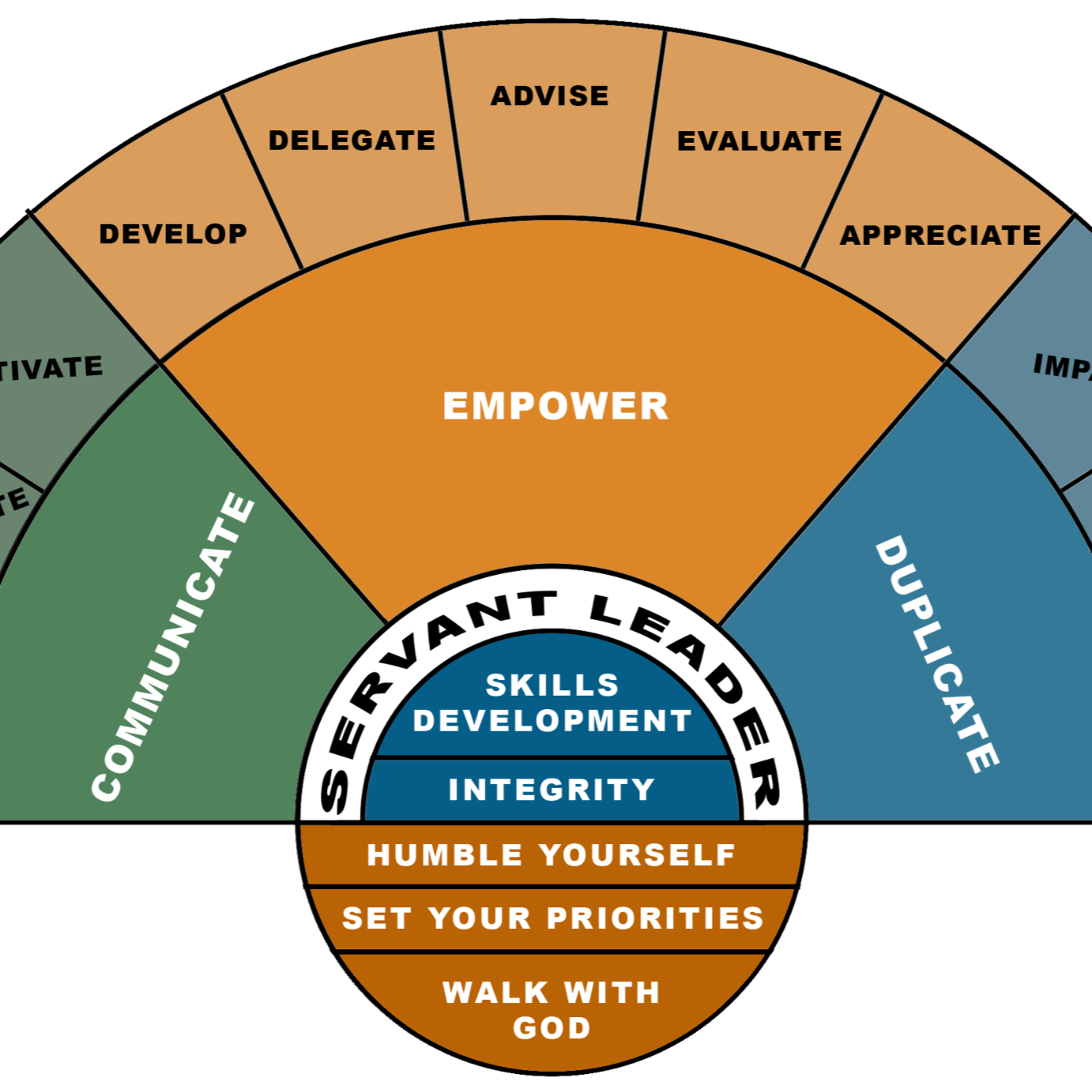 Noortjuhtide ja - pastorite juhtimisüritus 19-07-2025